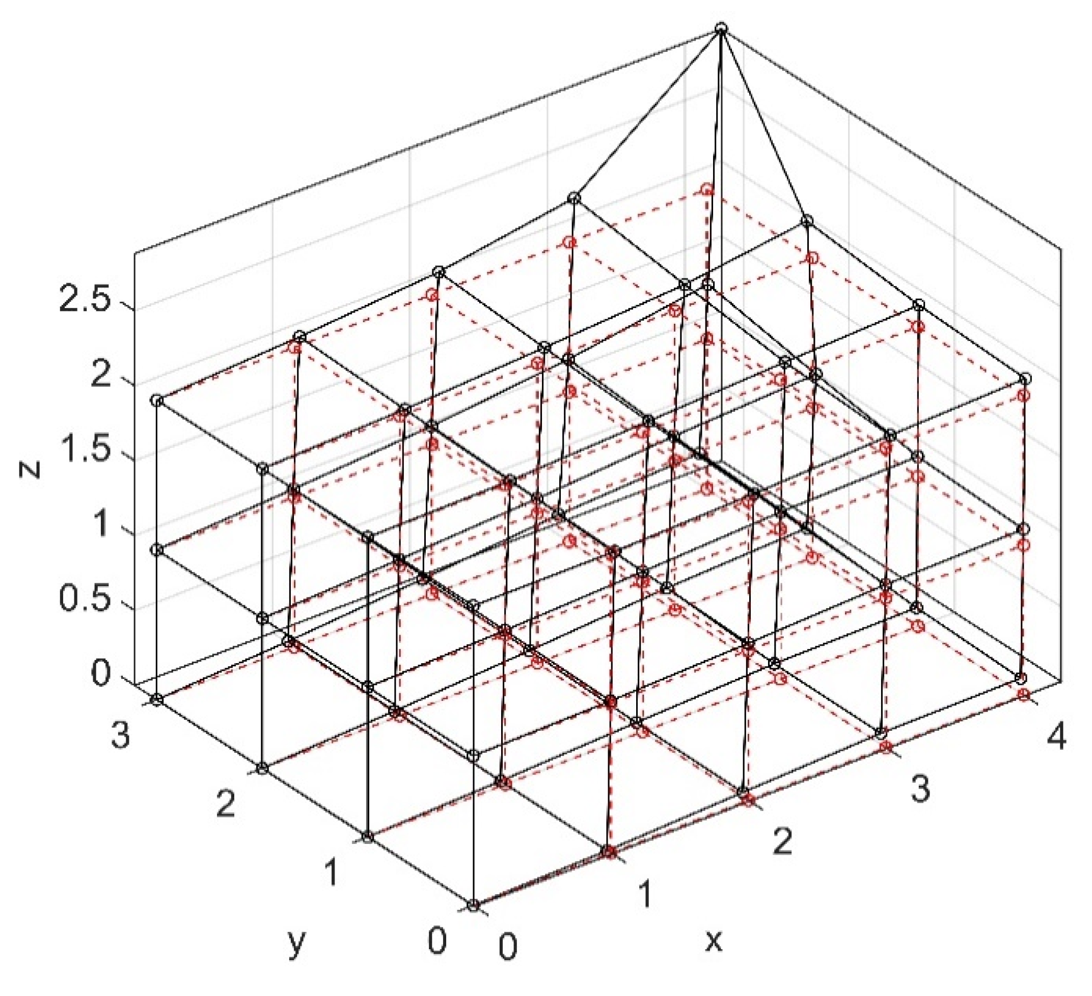 Applsci 10 06772 g002 Applsci 10 06772 g002