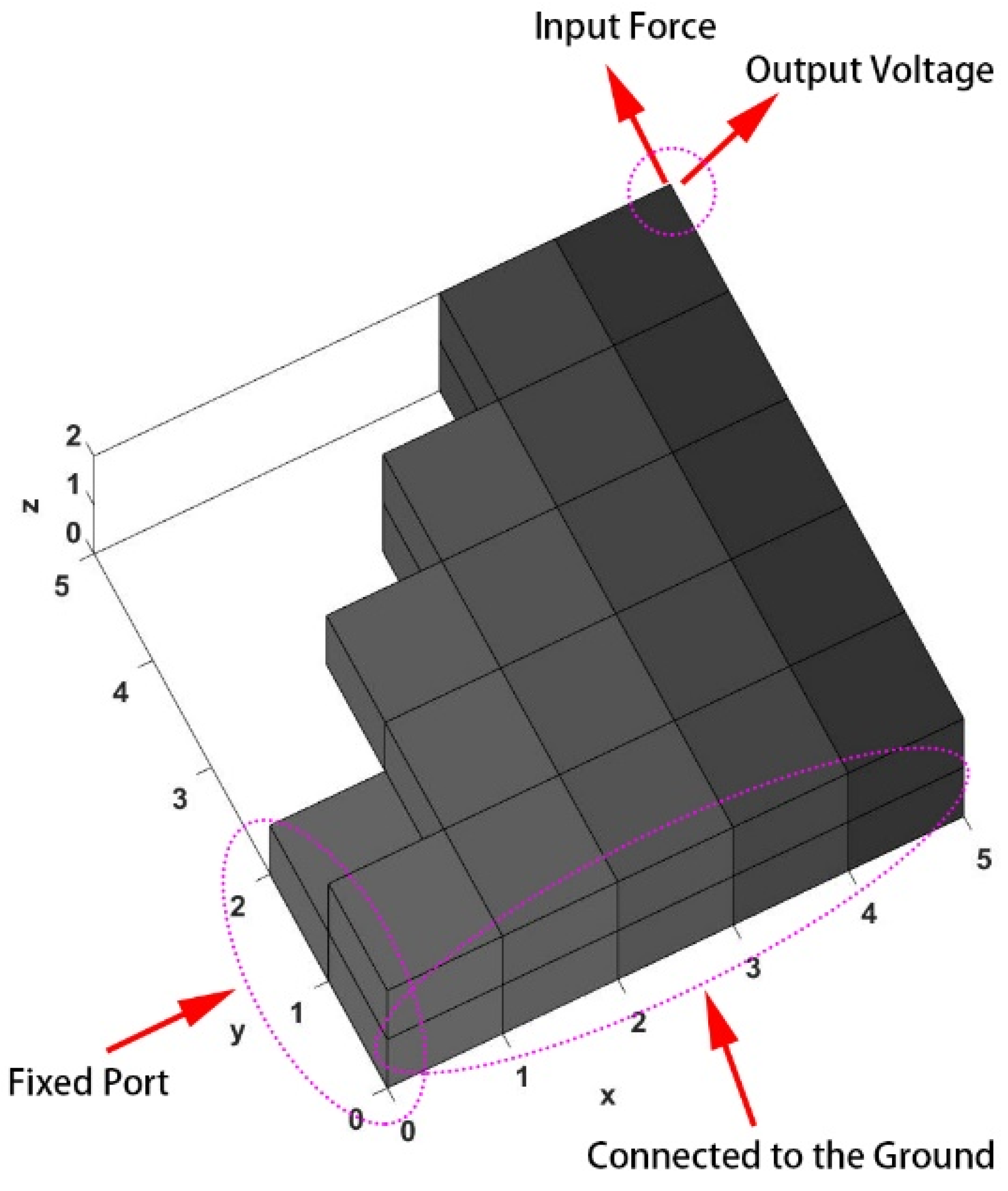 Applsci 10 06772 g005 Applsci 10 06772 g005