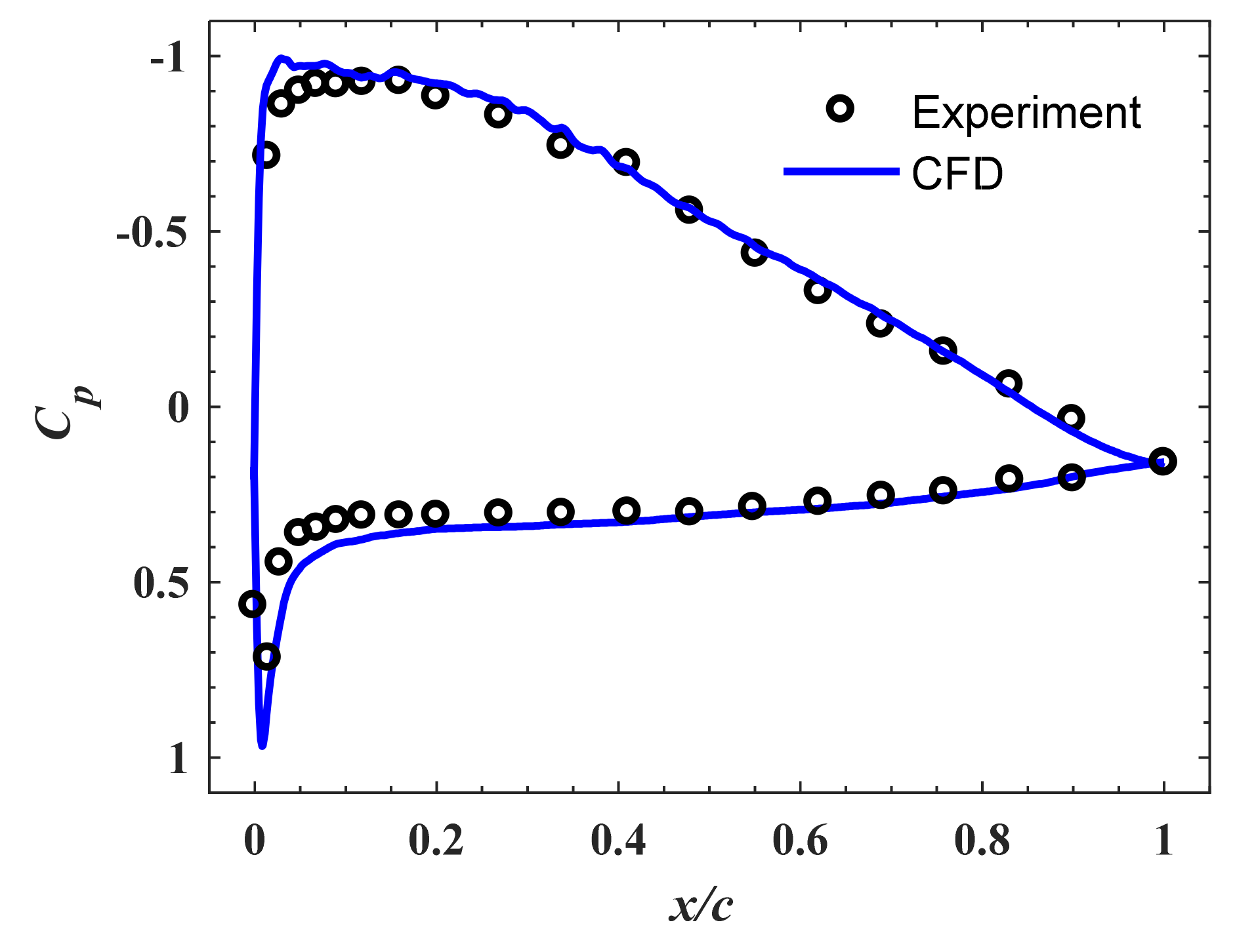 Applsci 10 06773 g003