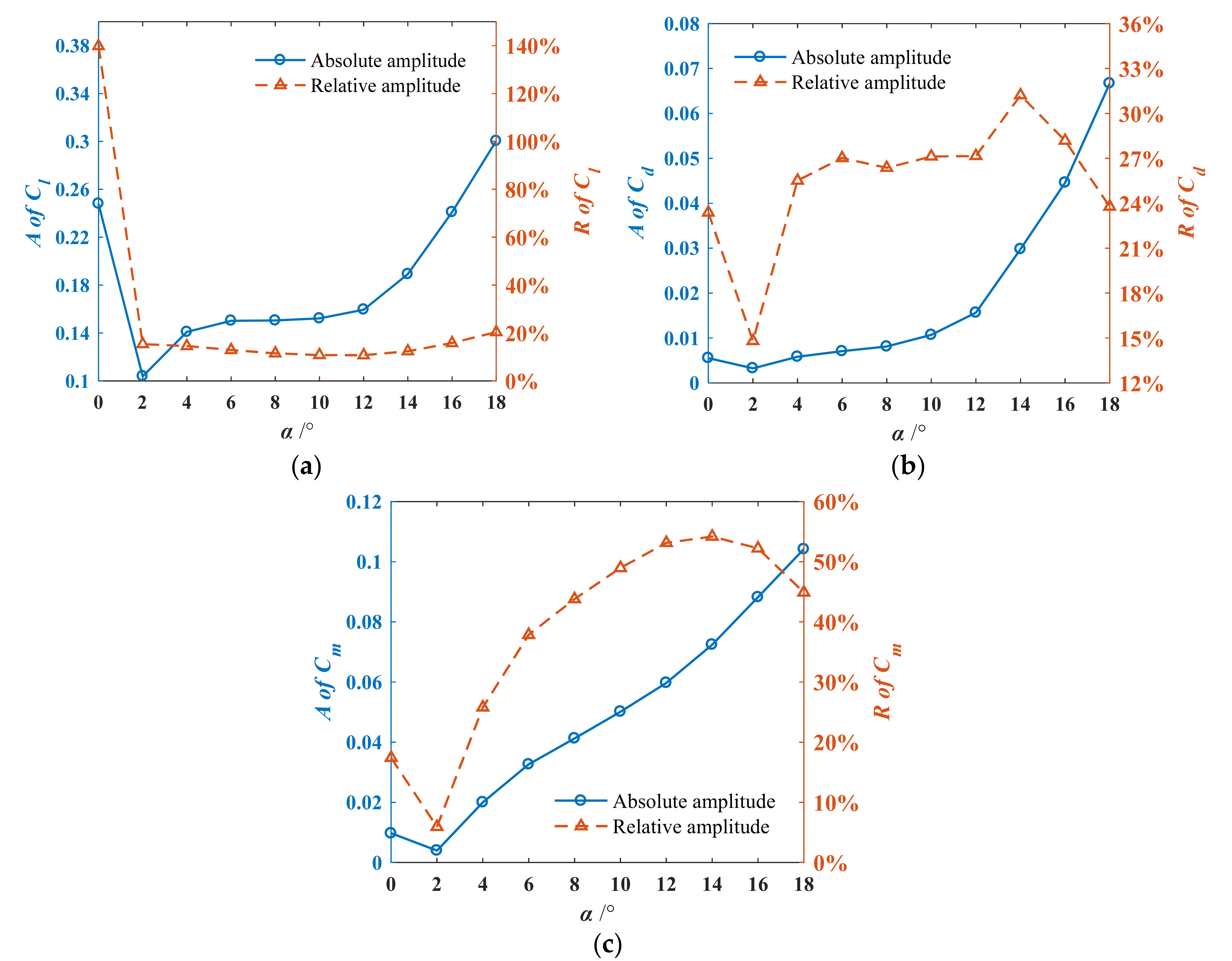 Applsci 10 06773 g007