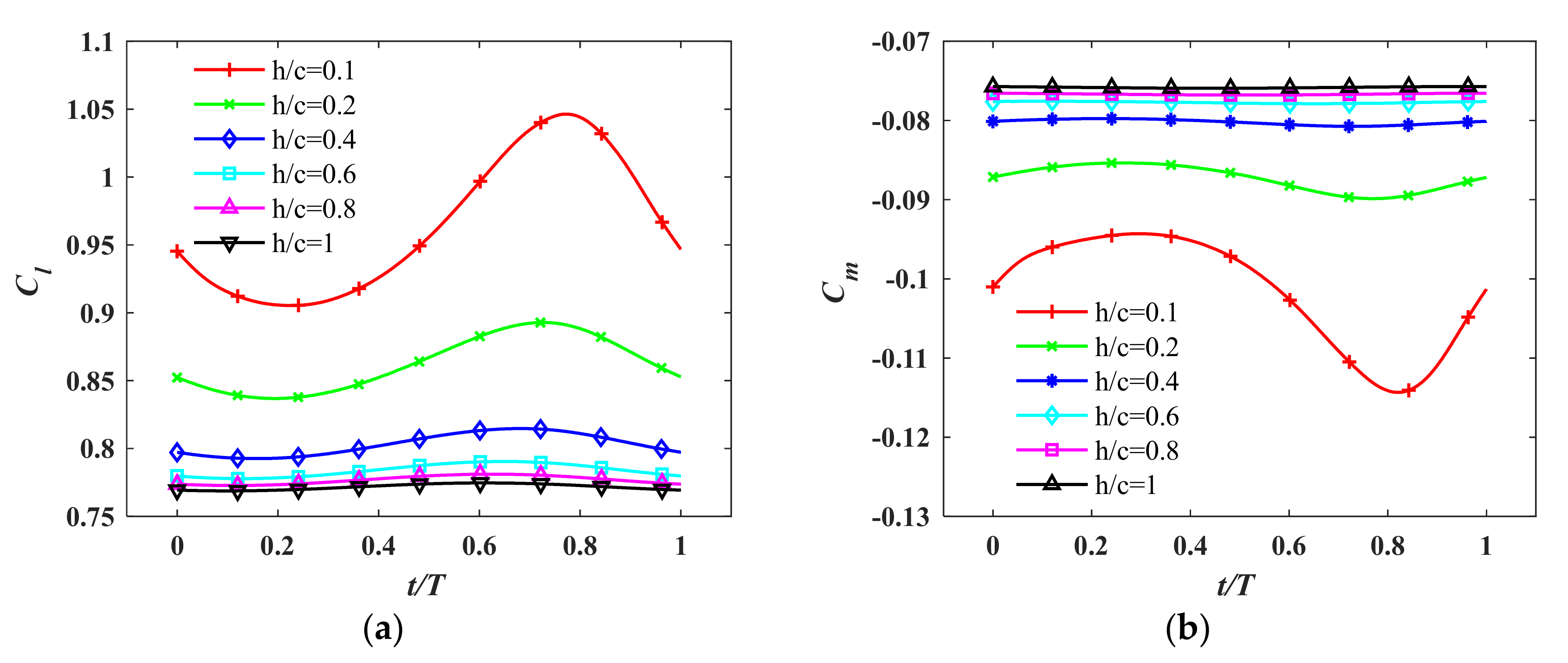 Applsci 10 06773 g013