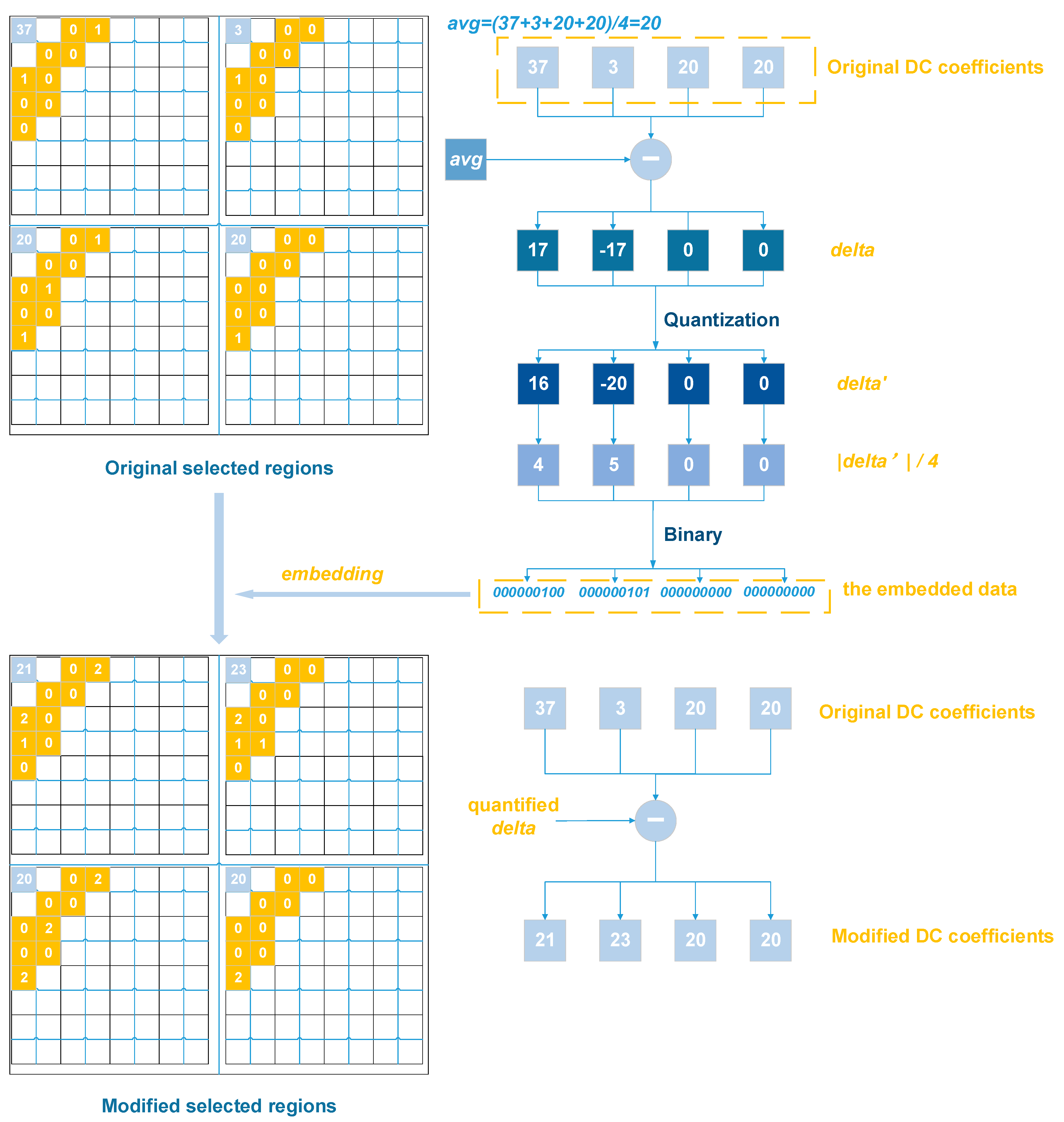 Applsci 10 06776 g002