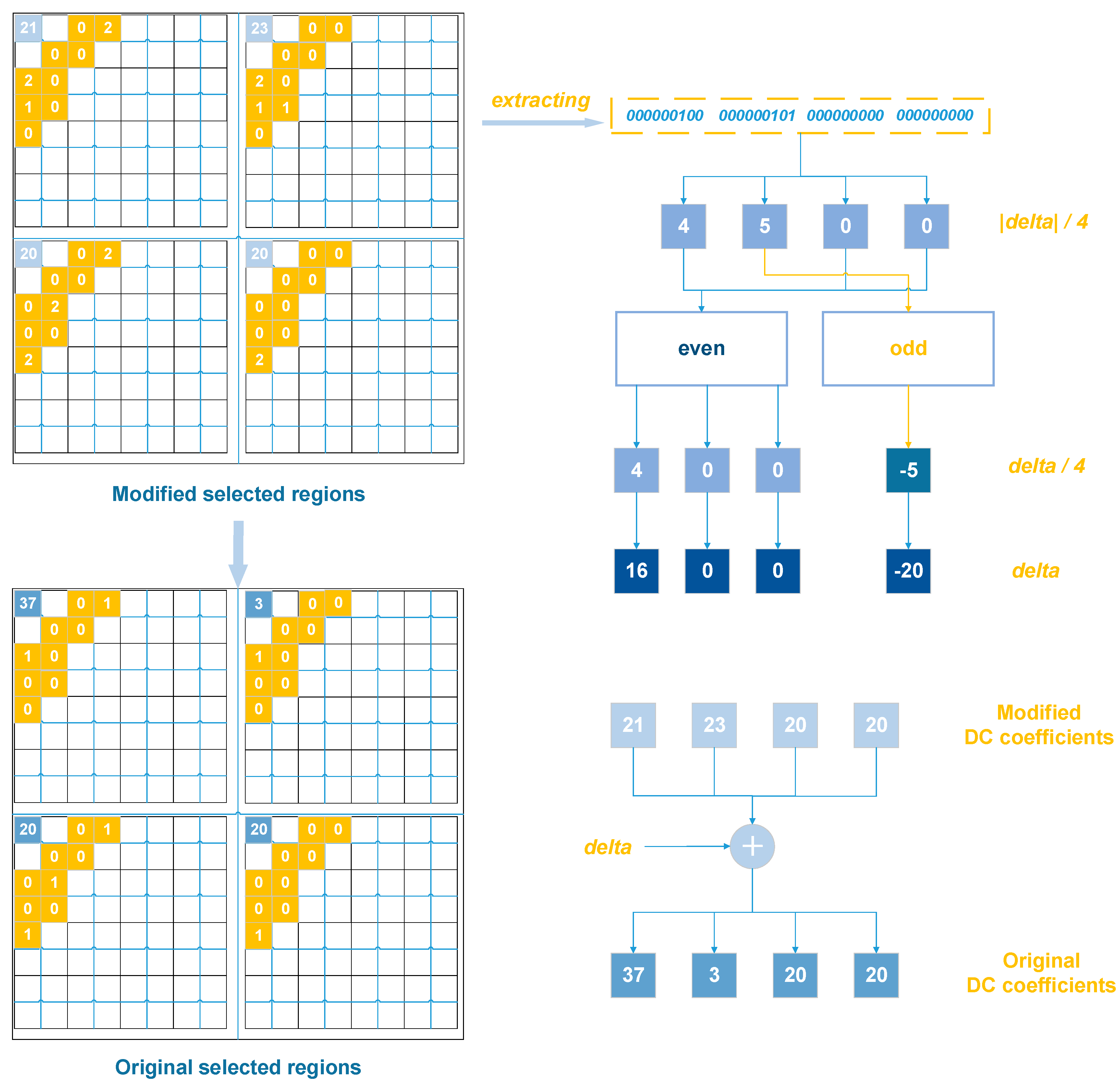 Applsci 10 06776 g004