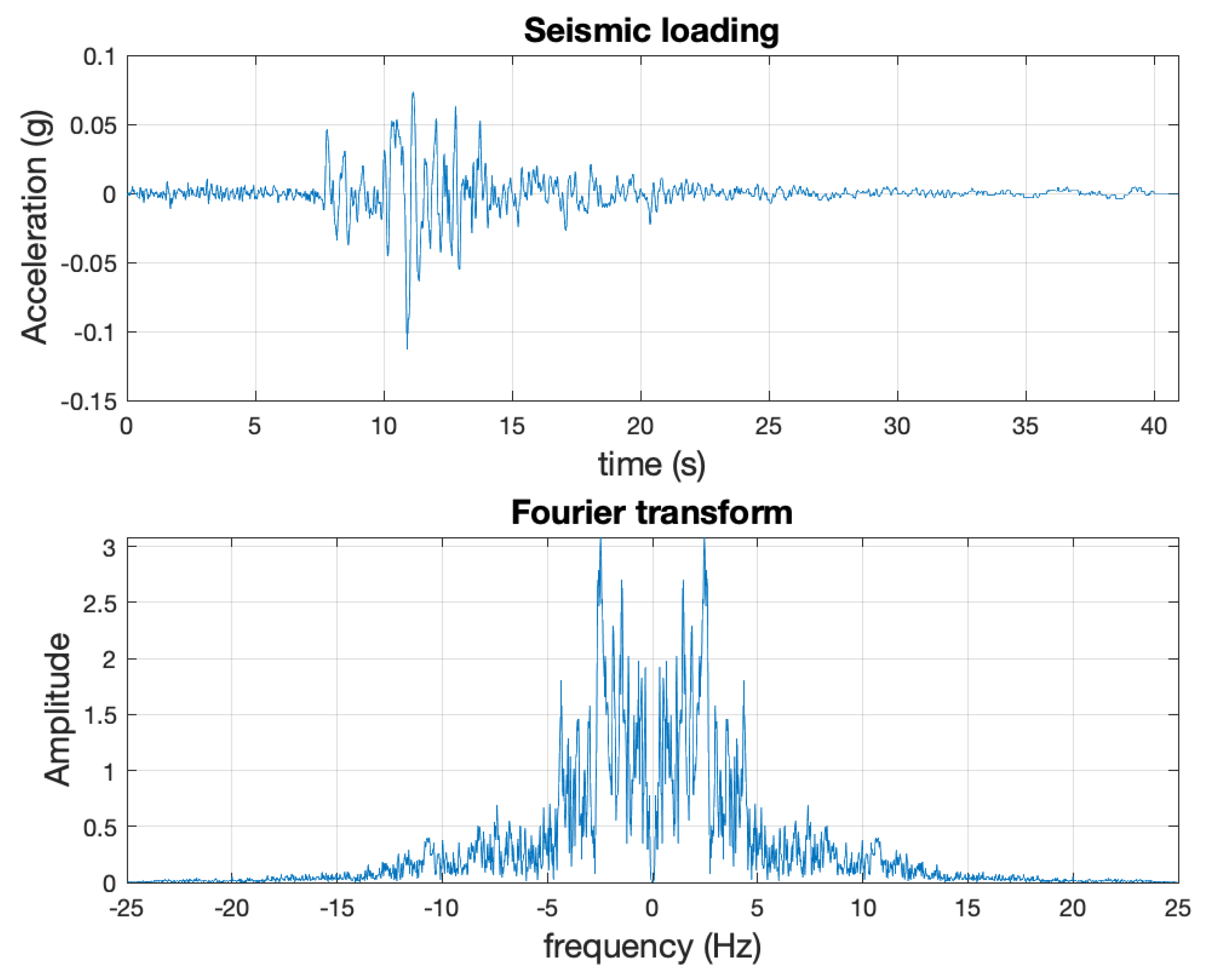 Applsci 10 06778 g001