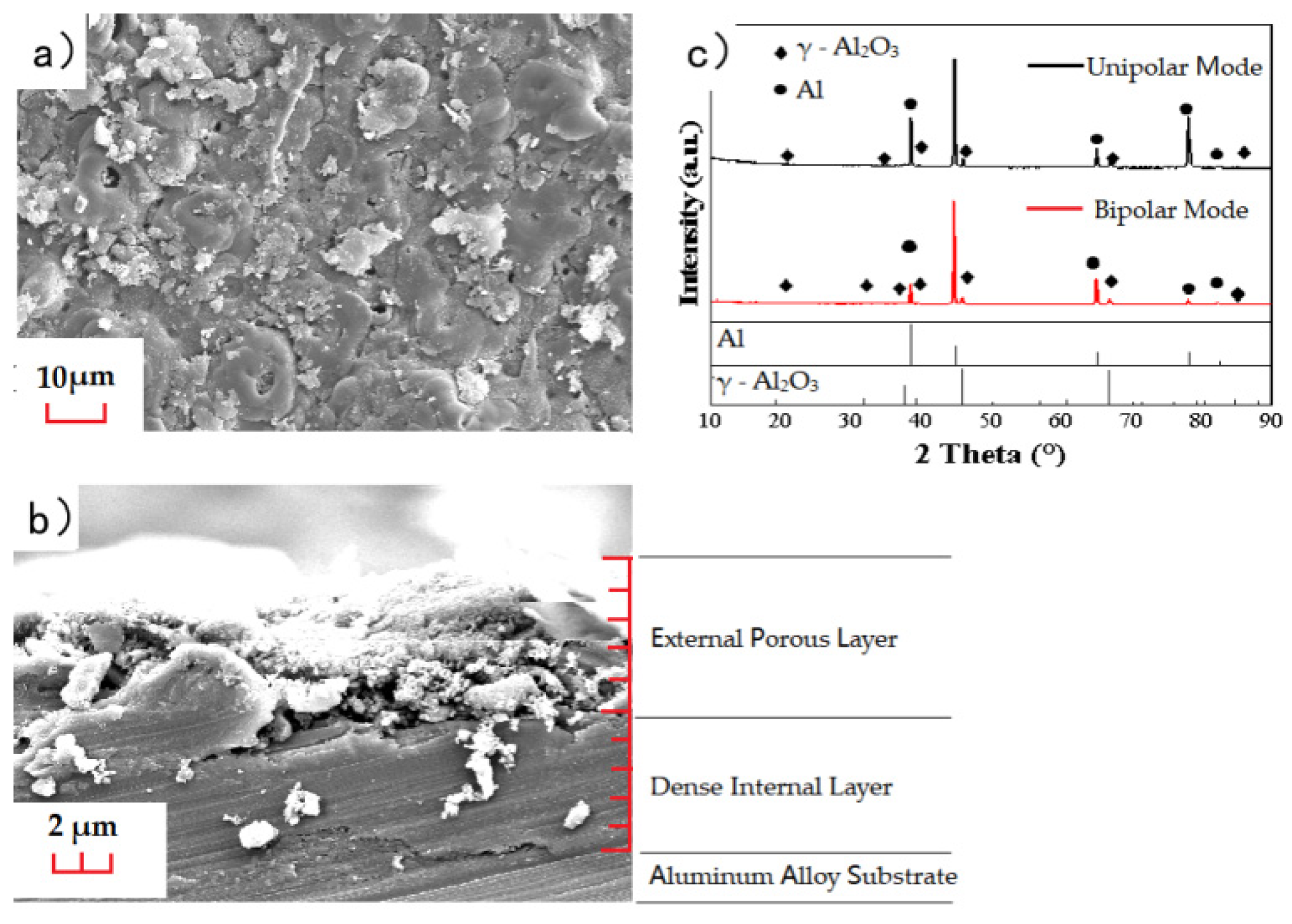 Applsci 10 06779 g002