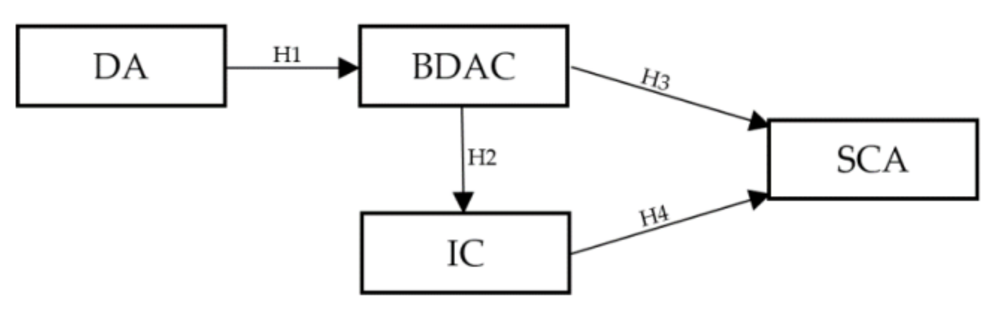 Applsci 10 06784 g001