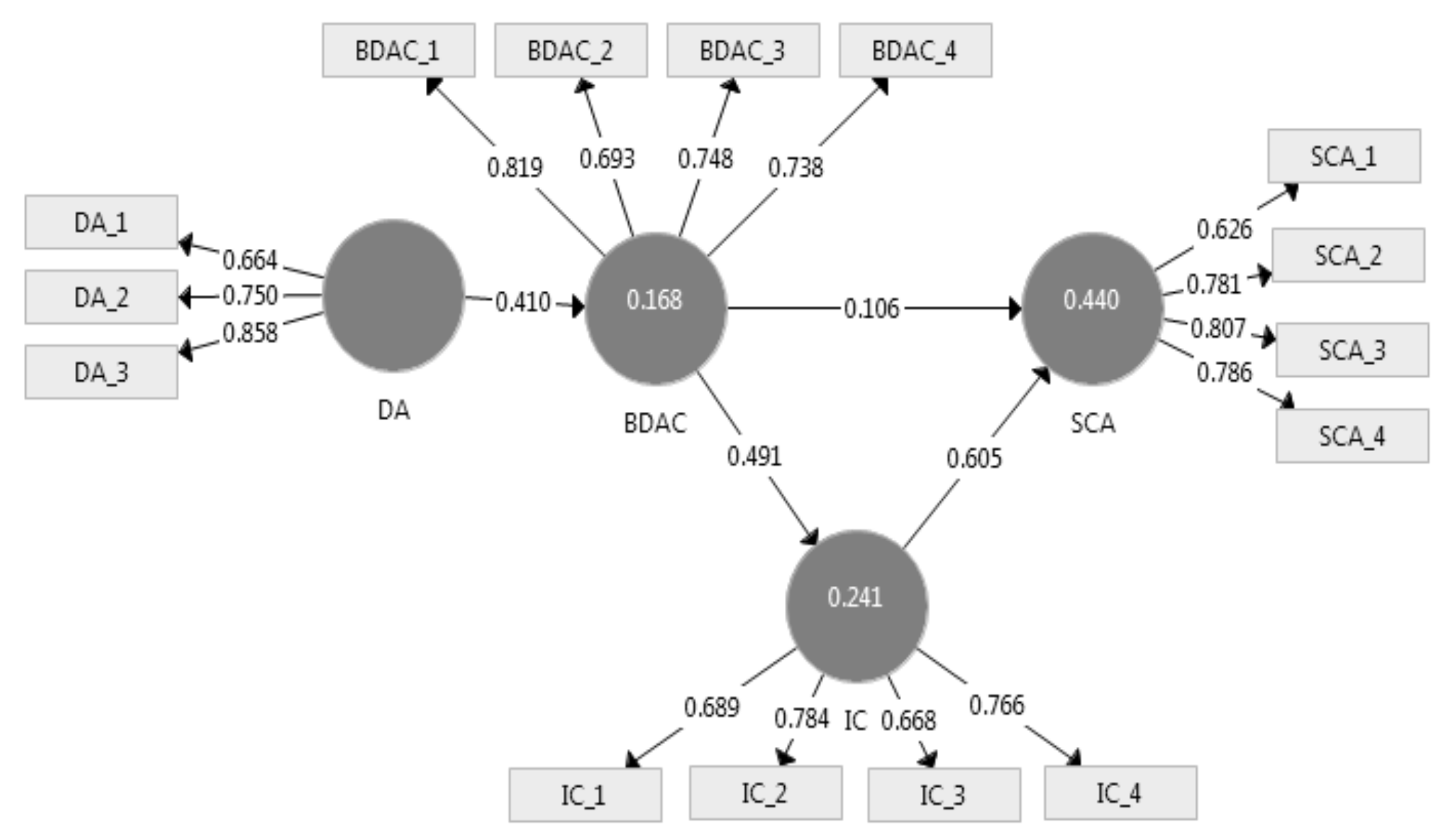 Applsci 10 06784 g0a1