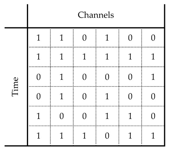 Broadcasting Matrices Examples Spectrum Decision-Making in Collaborative Cognitive Radio Networks