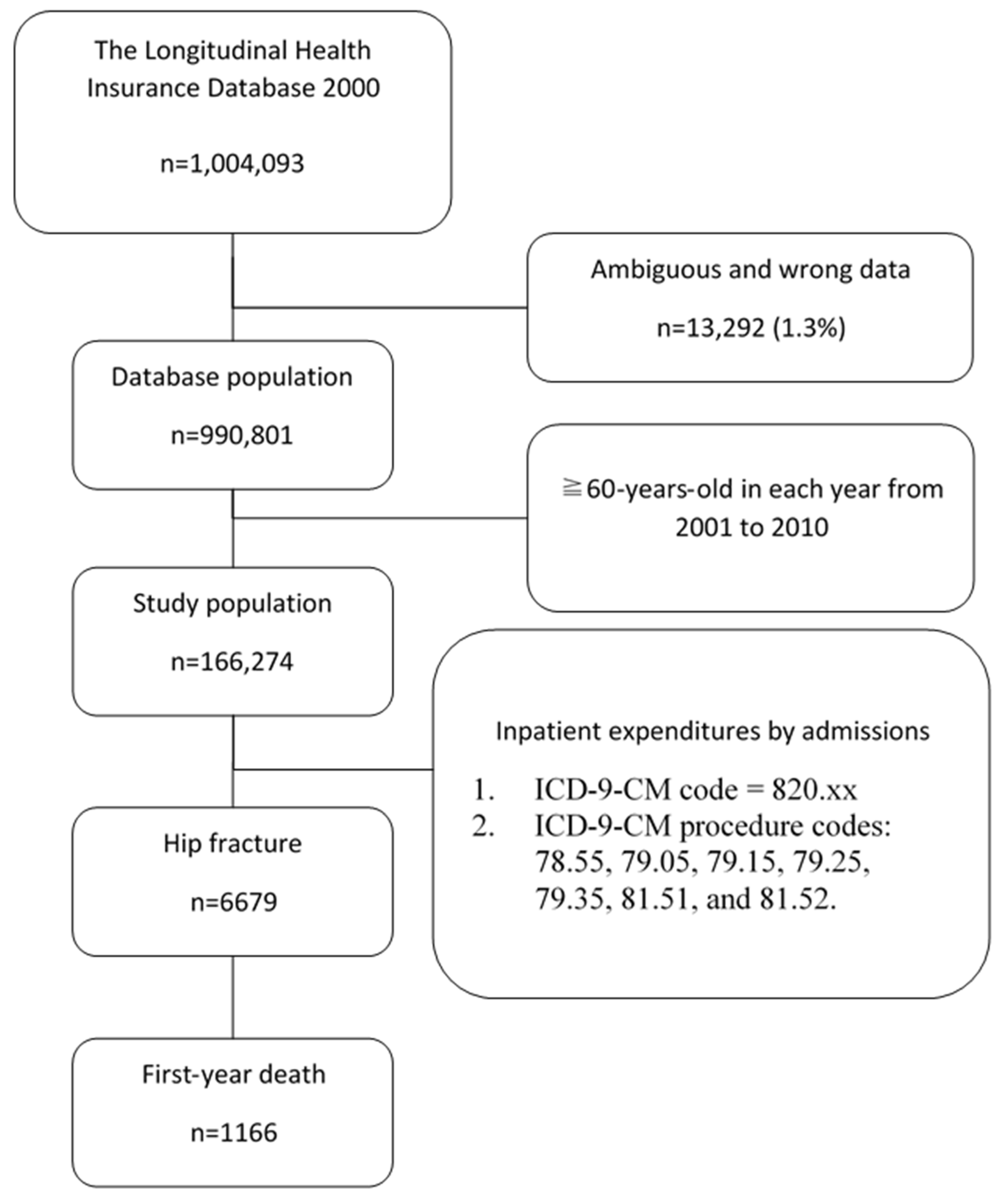 Applsci 10 06787 g001 Applsci 10 06787 g001