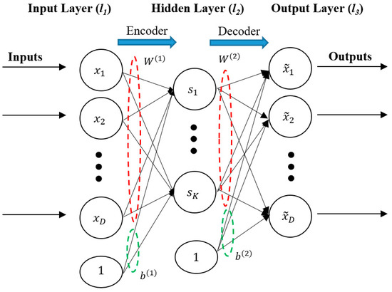 A Sparse Autoencoder-Based Unsupervised Scheme for Pump Fault Detection ...