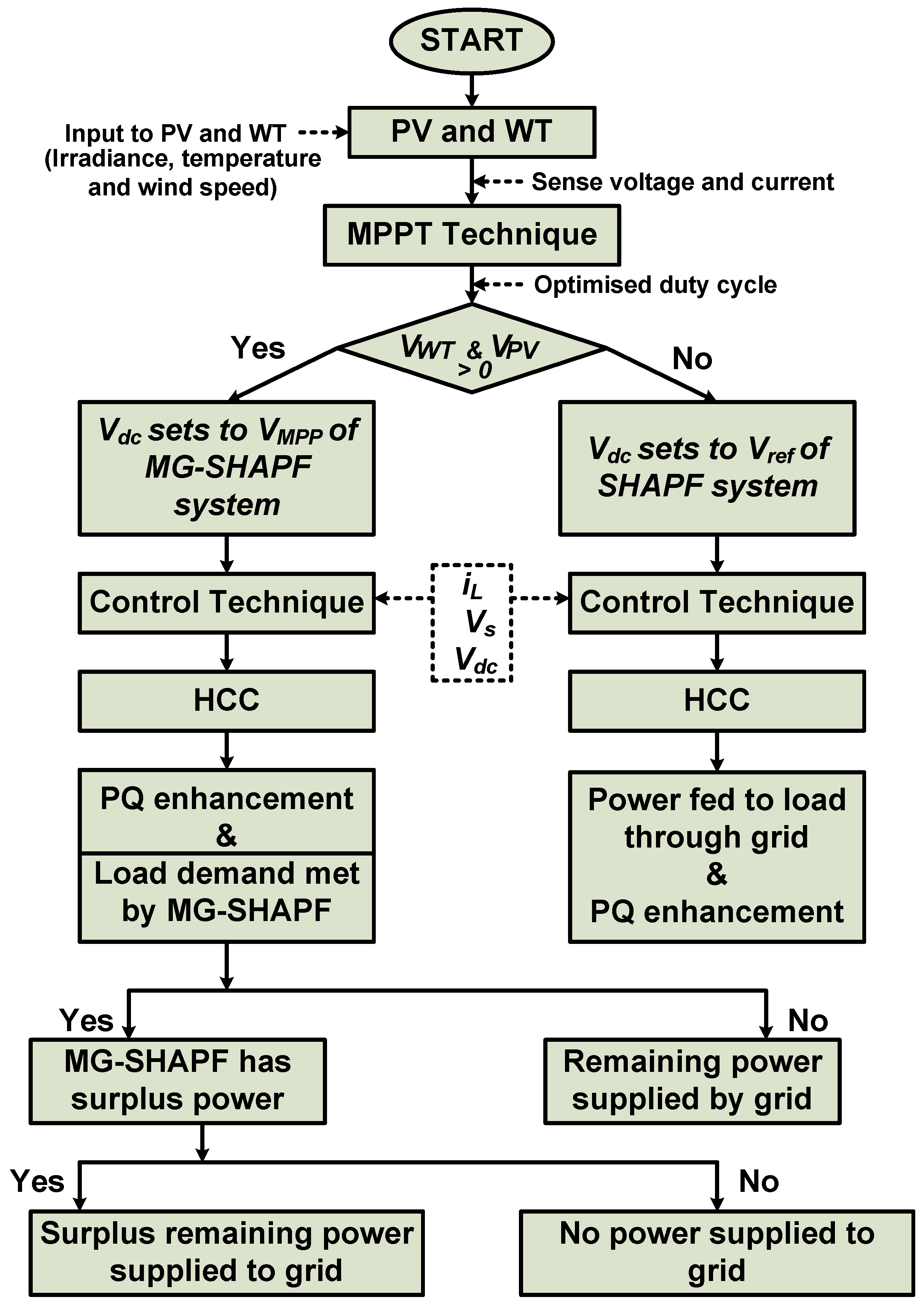 Applsci 10 06792 g002