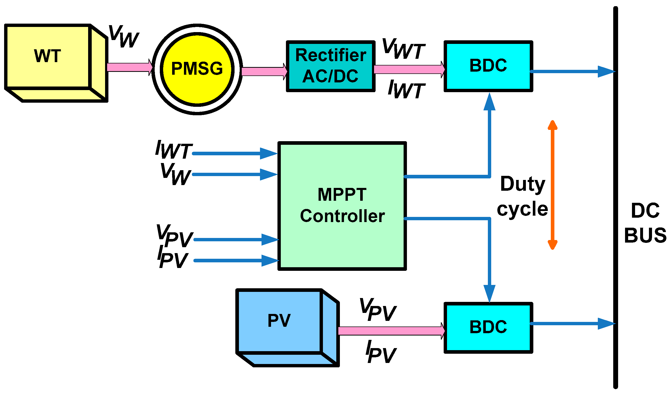 Applsci 10 06792 g003