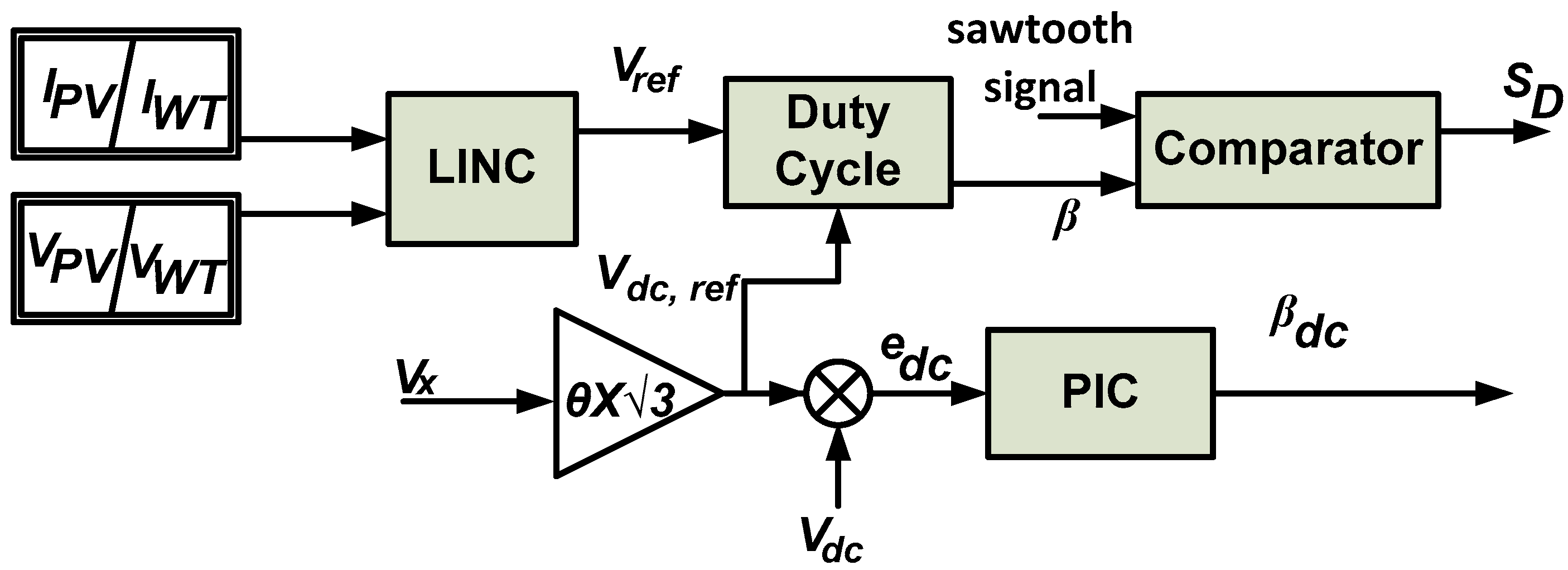 Applsci 10 06792 g004