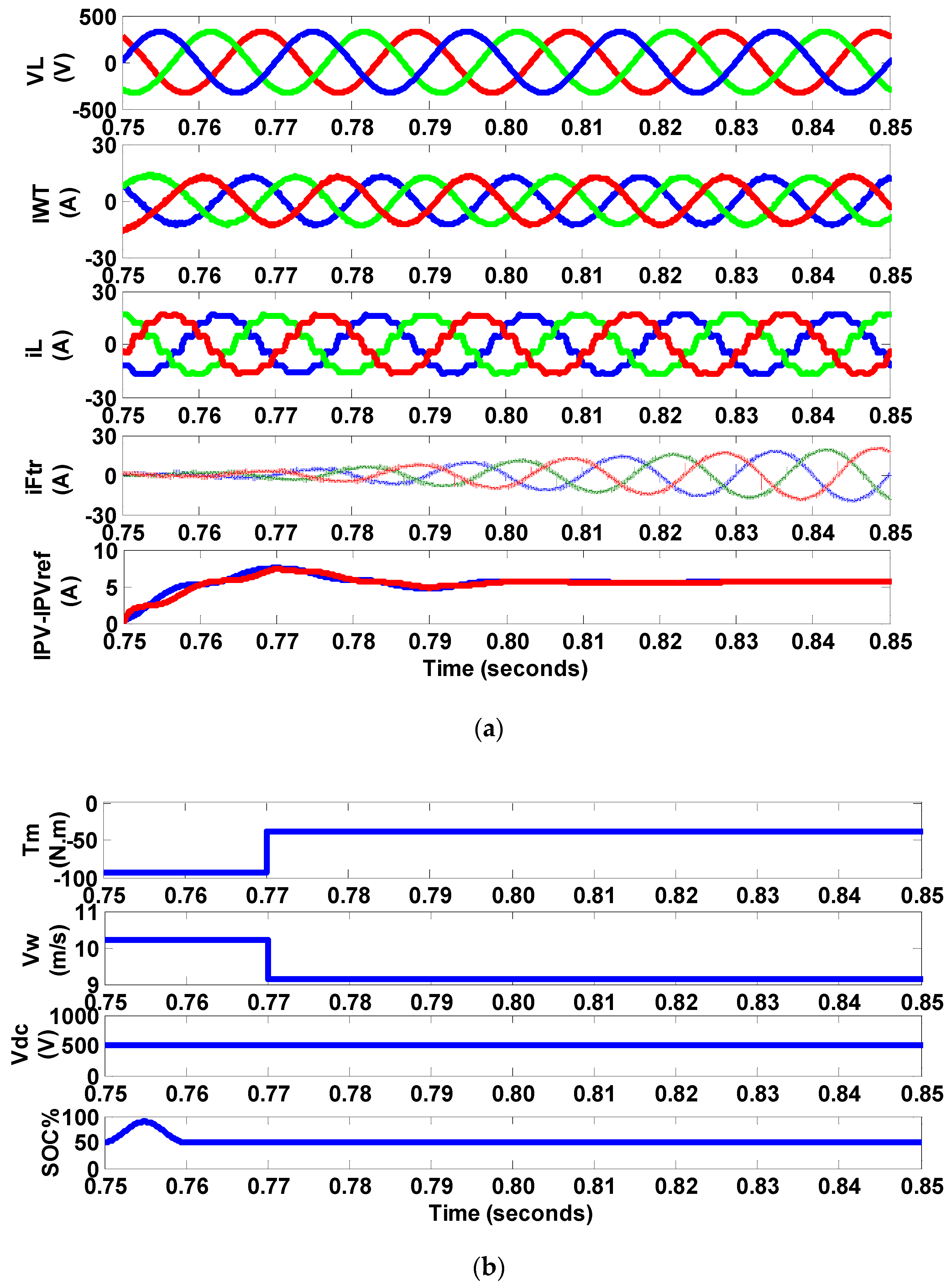 Applsci 10 06792 g007
