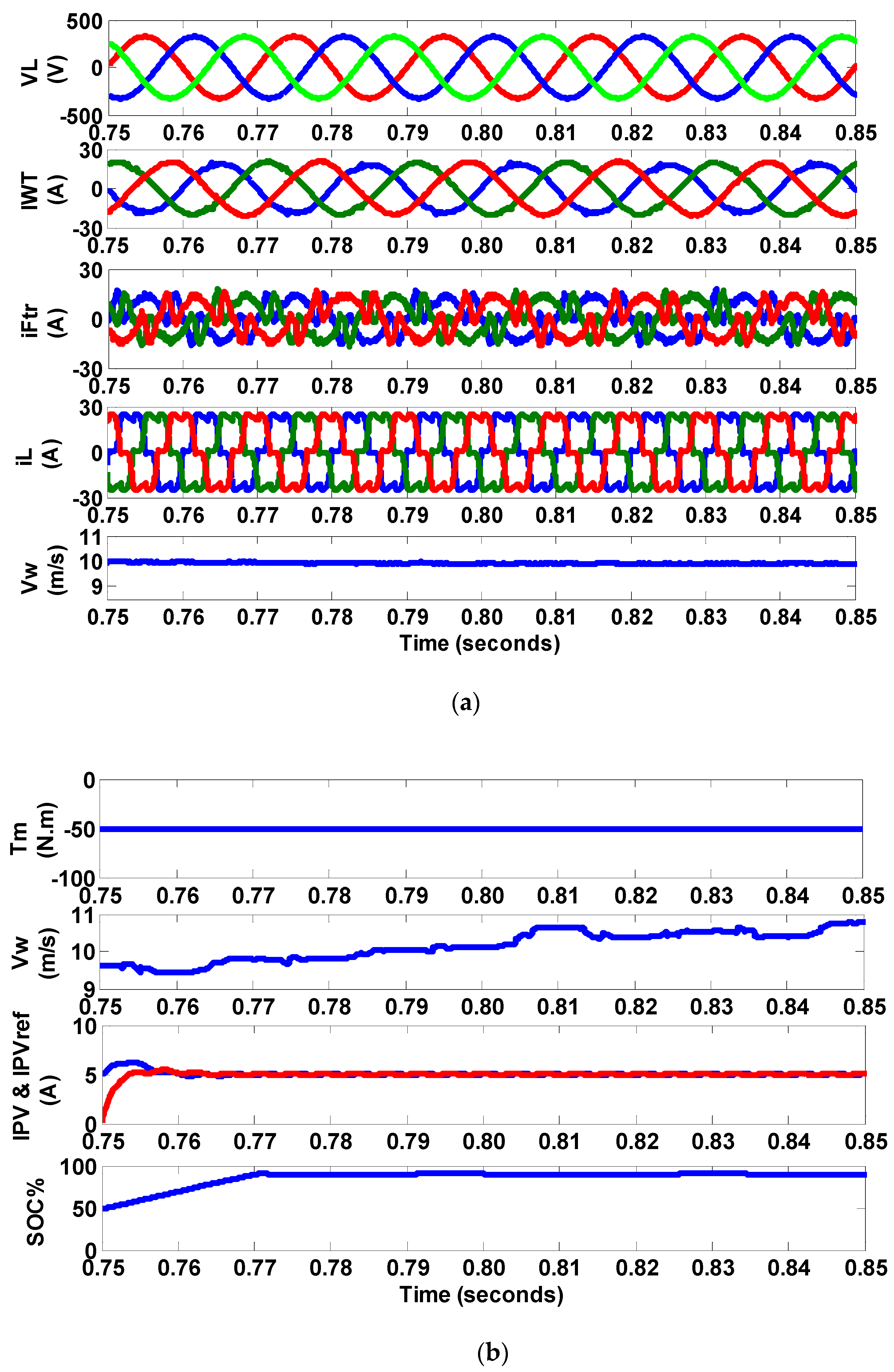 Applsci 10 06792 g009