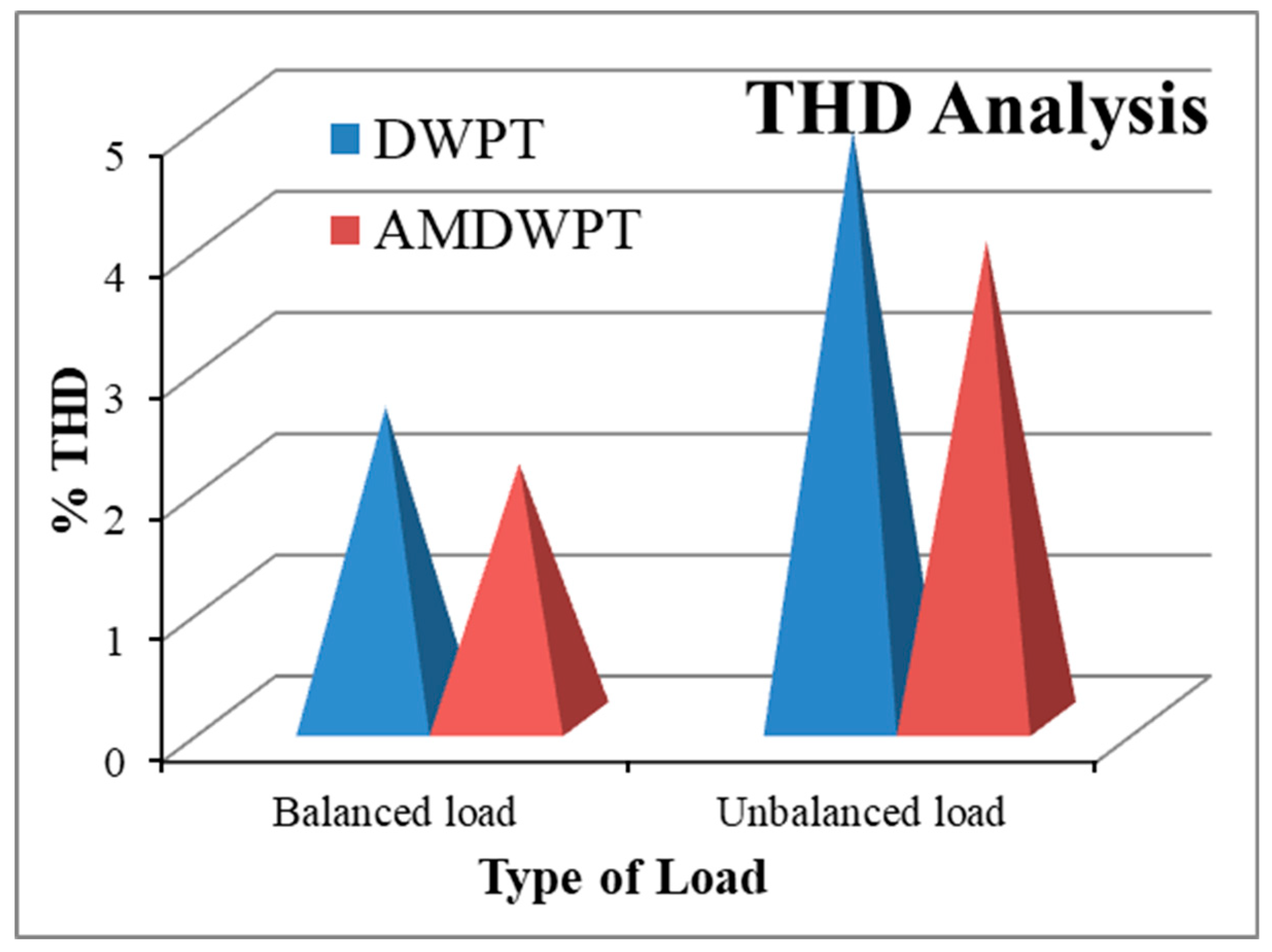 Applsci 10 06792 g010