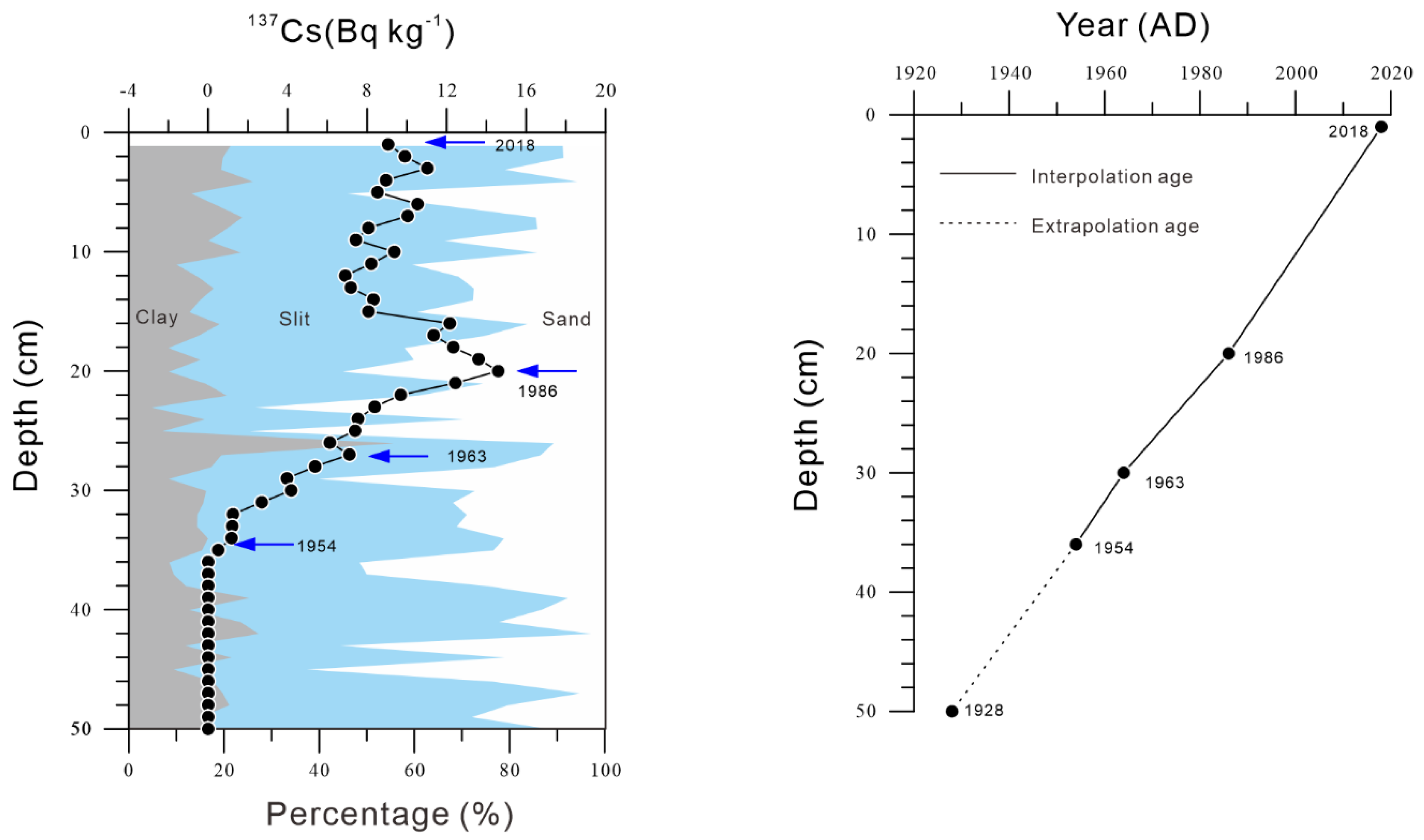 Applsci 10 06793 g002 Applsci 10 06793 g002