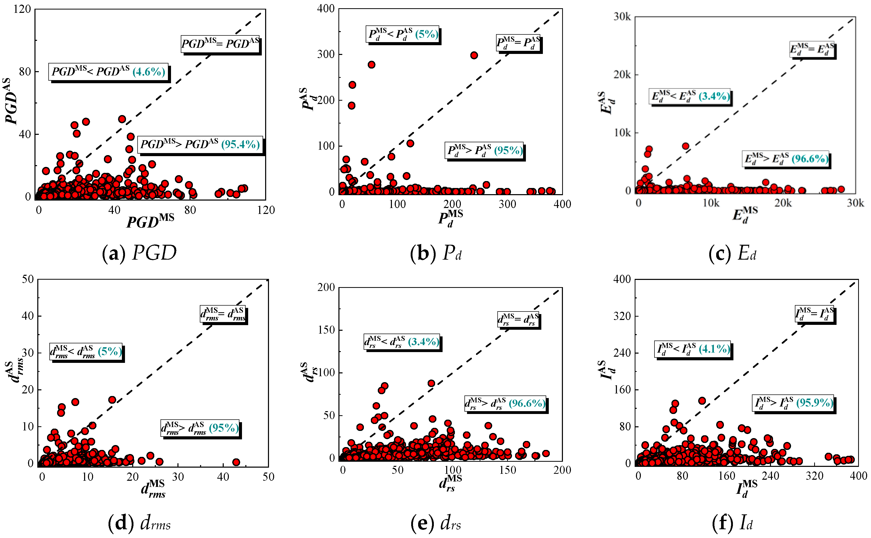 Applsci 10 06795 g003 Applsci 10 06795 g003