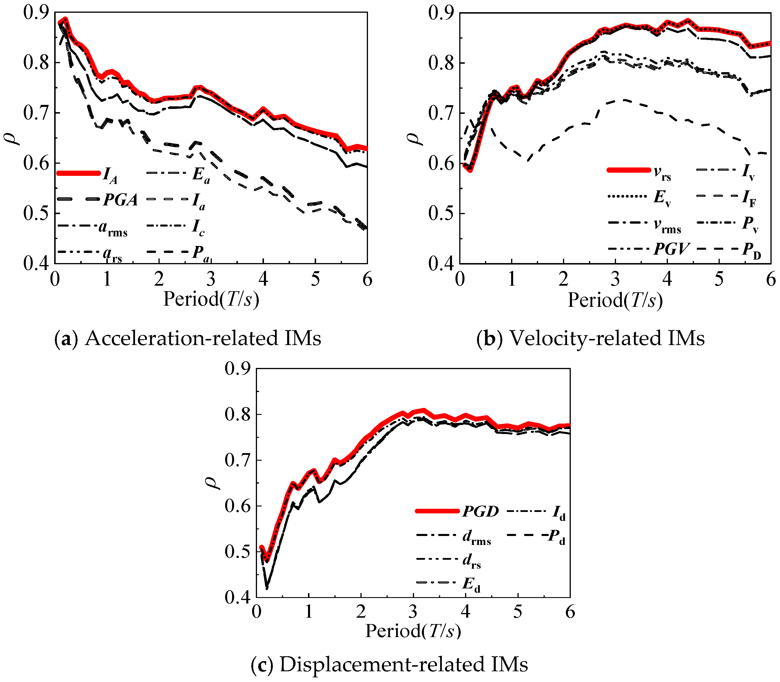 Applsci 10 06795 g010 Applsci 10 06795 g010