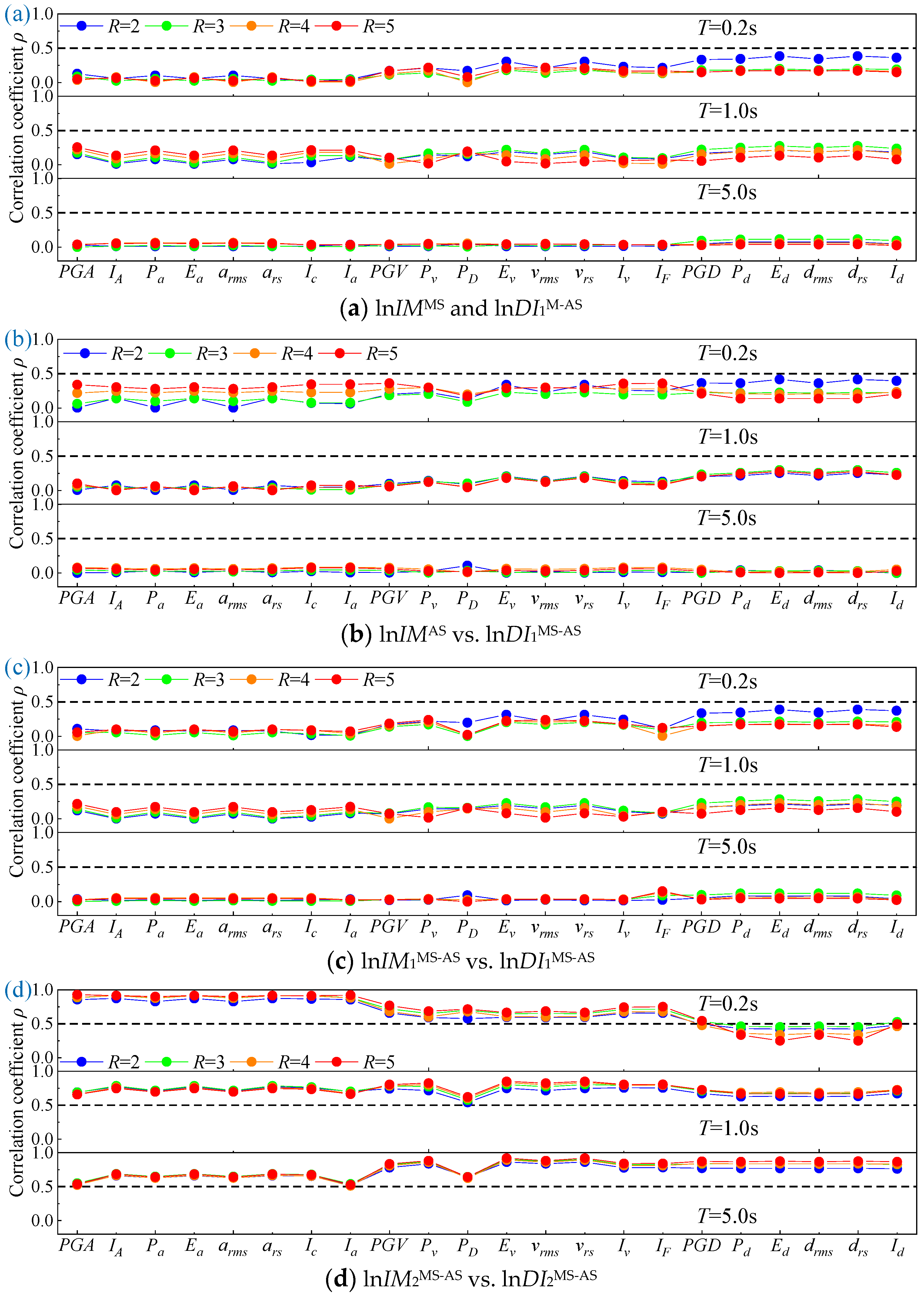 Applsci 10 06795 g013 Applsci 10 06795 g013