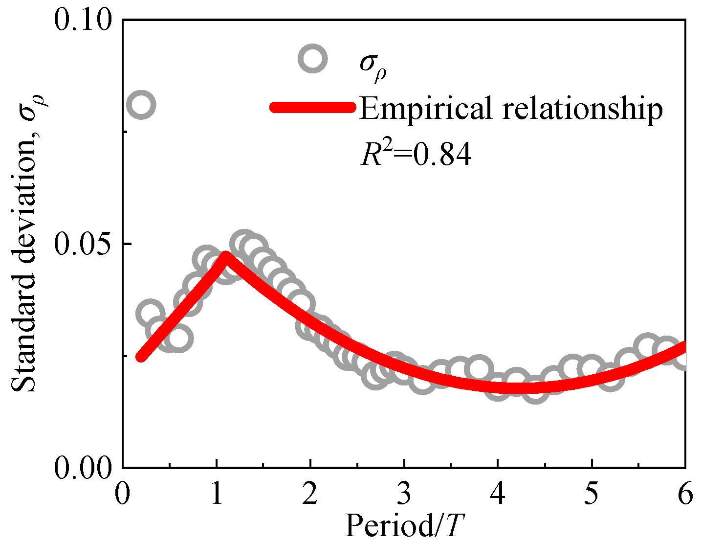 Applsci 10 06795 g016 Applsci 10 06795 g016
