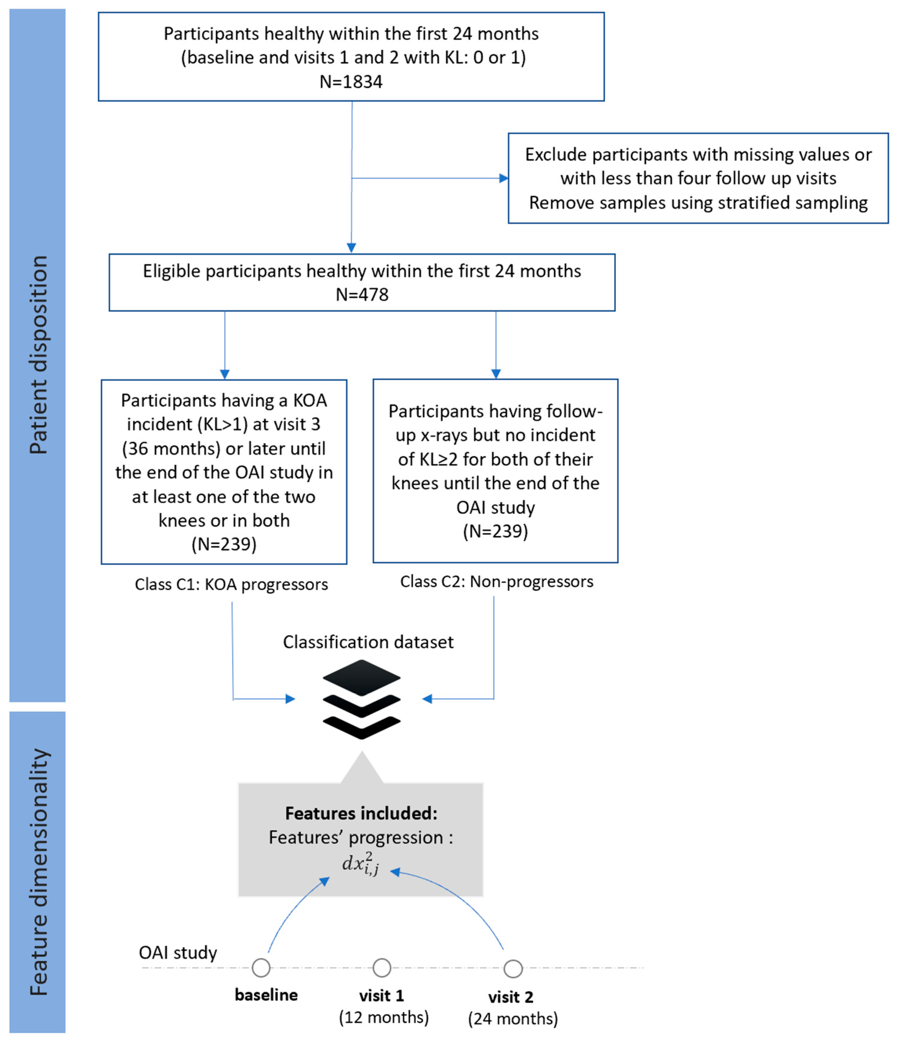 Applsci 10 06797 g003 Applsci 10 06797 g003