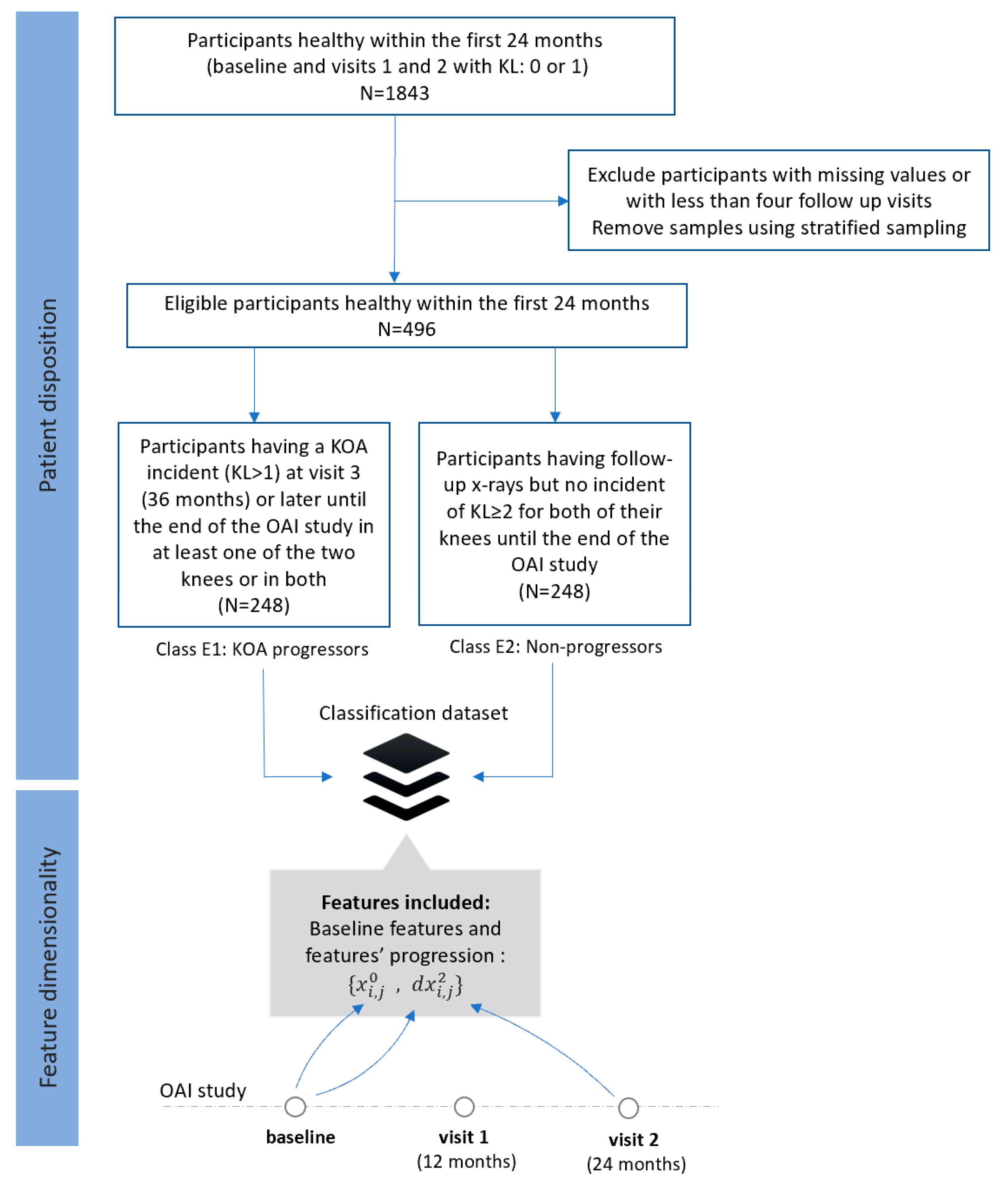 Applsci 10 06797 g005 Applsci 10 06797 g005