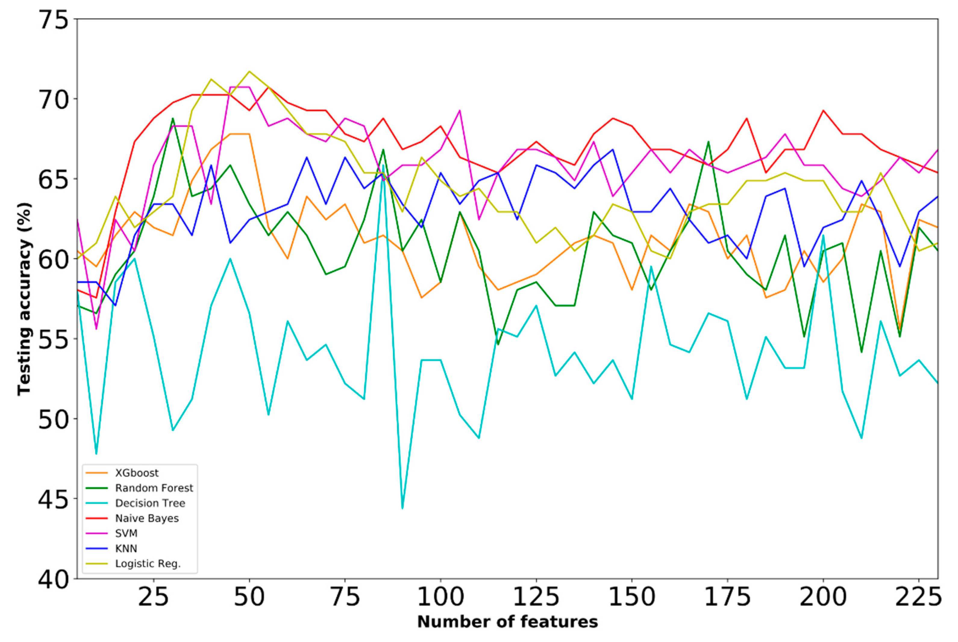 Applsci 10 06797 g007 Applsci 10 06797 g007