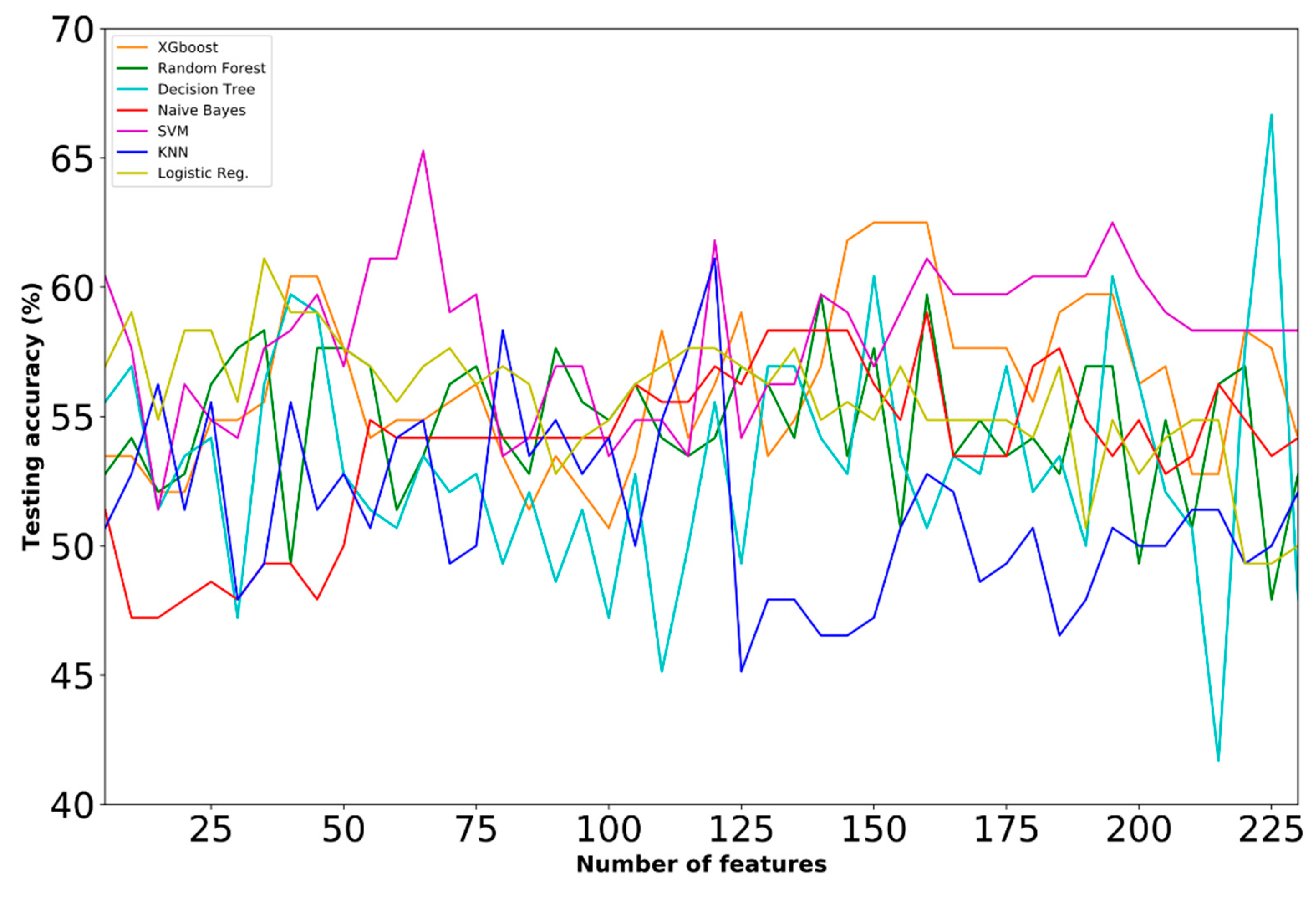 Applsci 10 06797 g009 Applsci 10 06797 g009