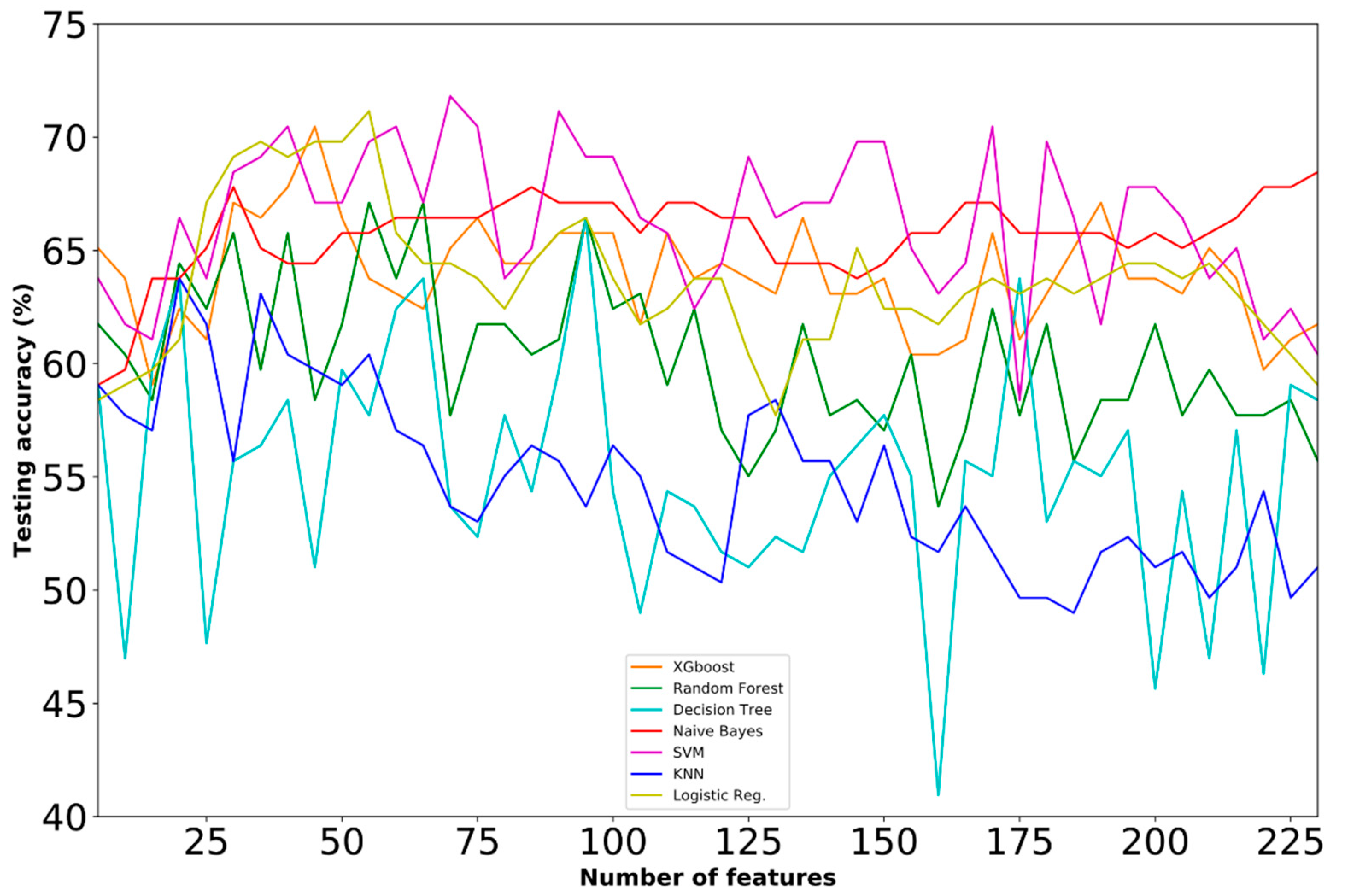 Applsci 10 06797 g011 Applsci 10 06797 g011