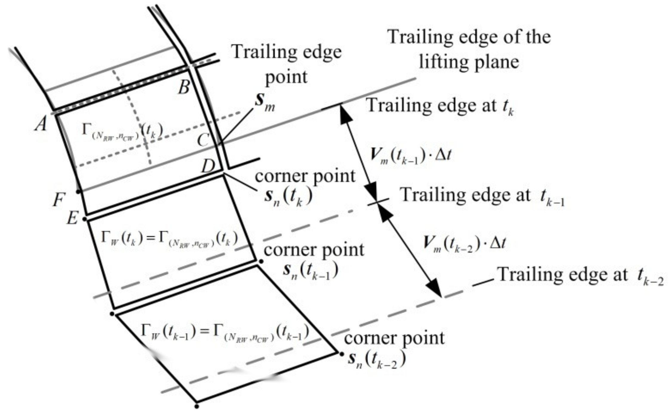 Applsci 10 06798 g003 Applsci 10 06798 g003