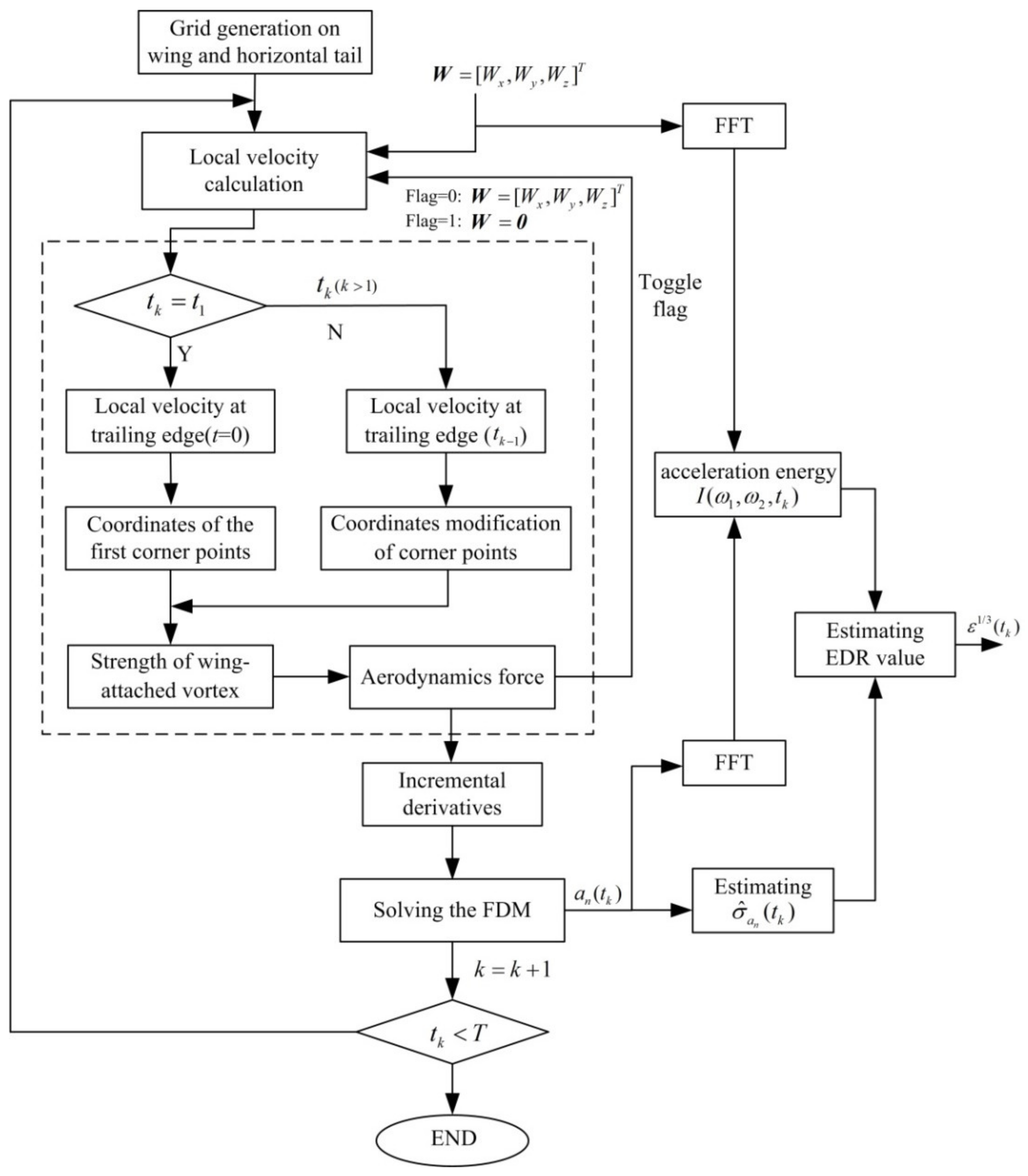 Applsci 10 06798 g006 Applsci 10 06798 g006