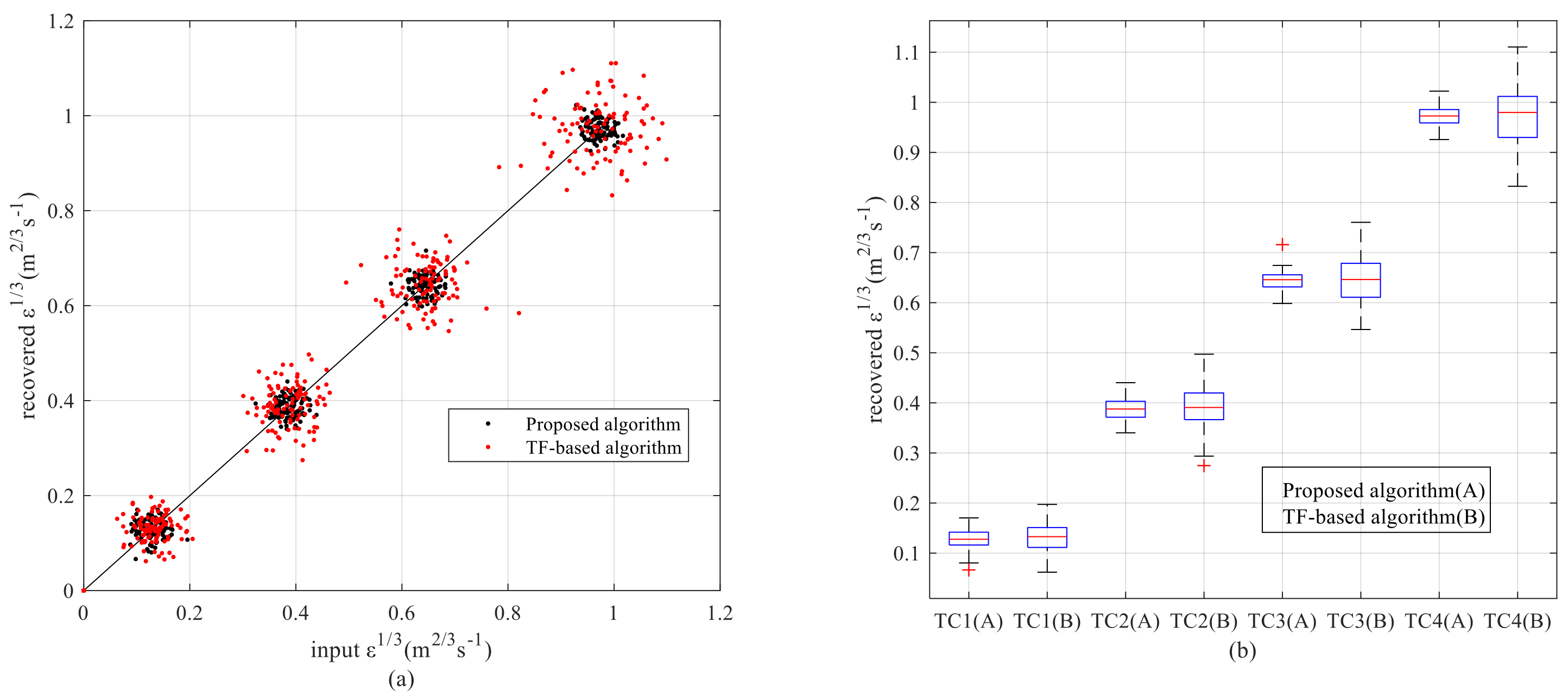 Applsci 10 06798 g013 Applsci 10 06798 g013