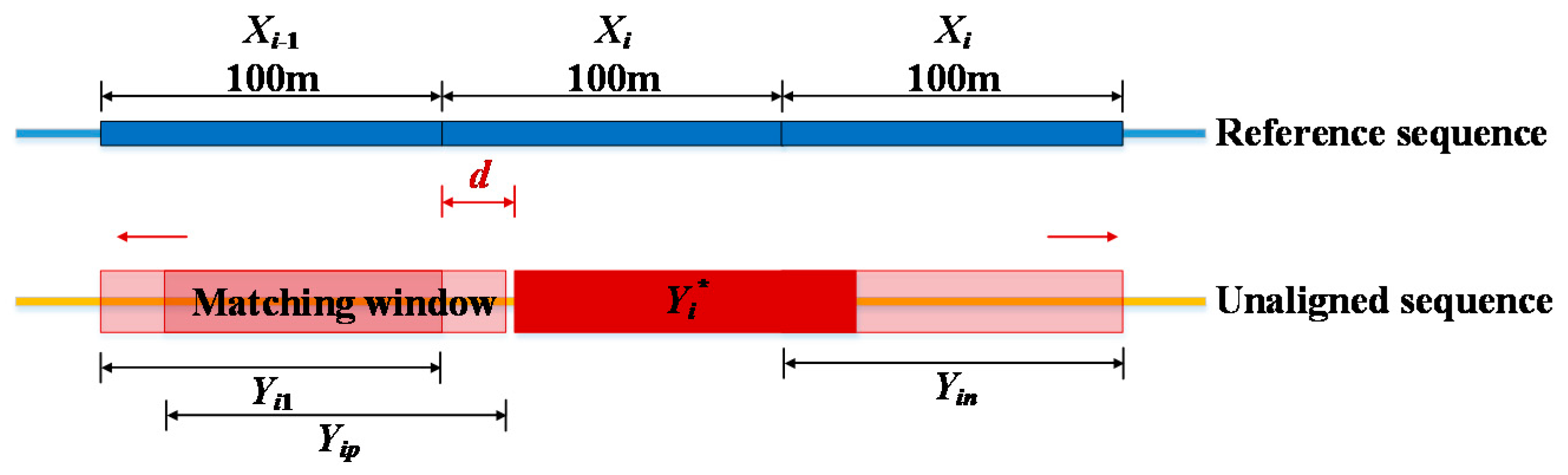 Applsci 10 06799 g004 Applsci 10 06799 g004