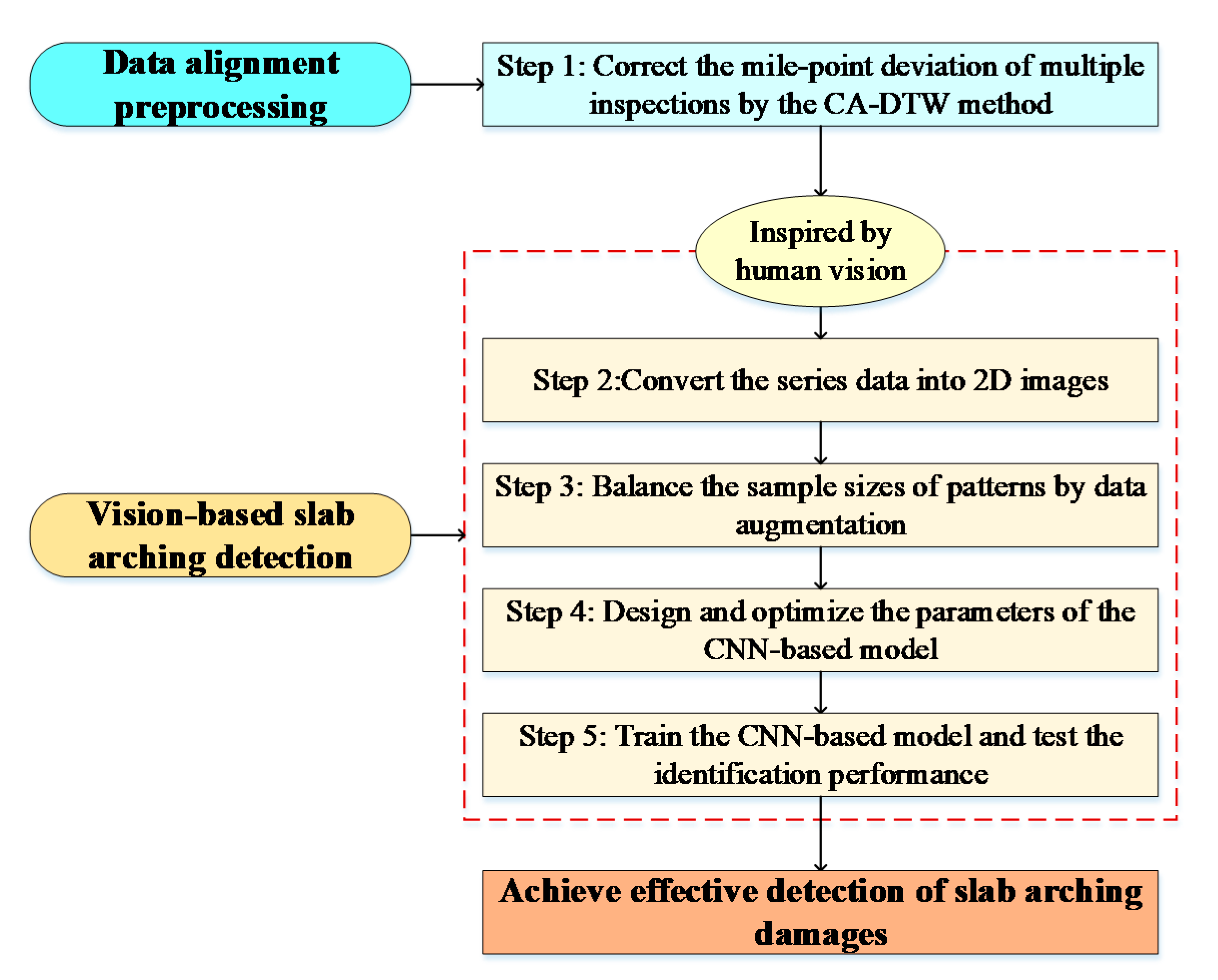Applsci 10 06799 g007 Applsci 10 06799 g007