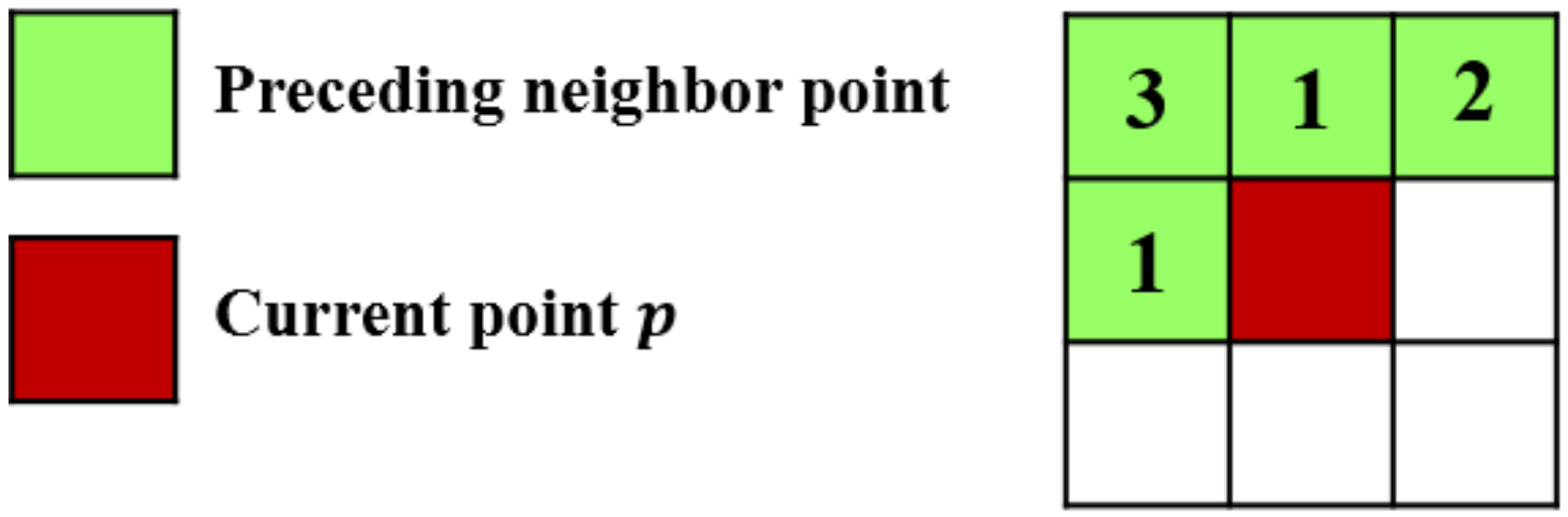 Applsci 10 06800 g007