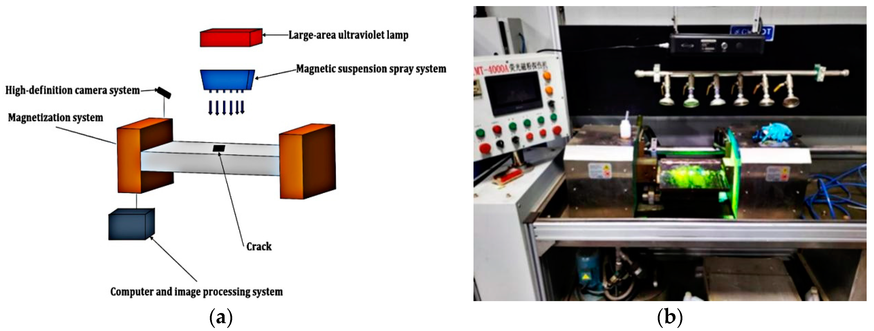 Applied Sciences Free Full Text Investigation On The Formation Mechanism Of Crack Indications And The Influences Of Related Parameters In Magnetic Particle Inspection Html
