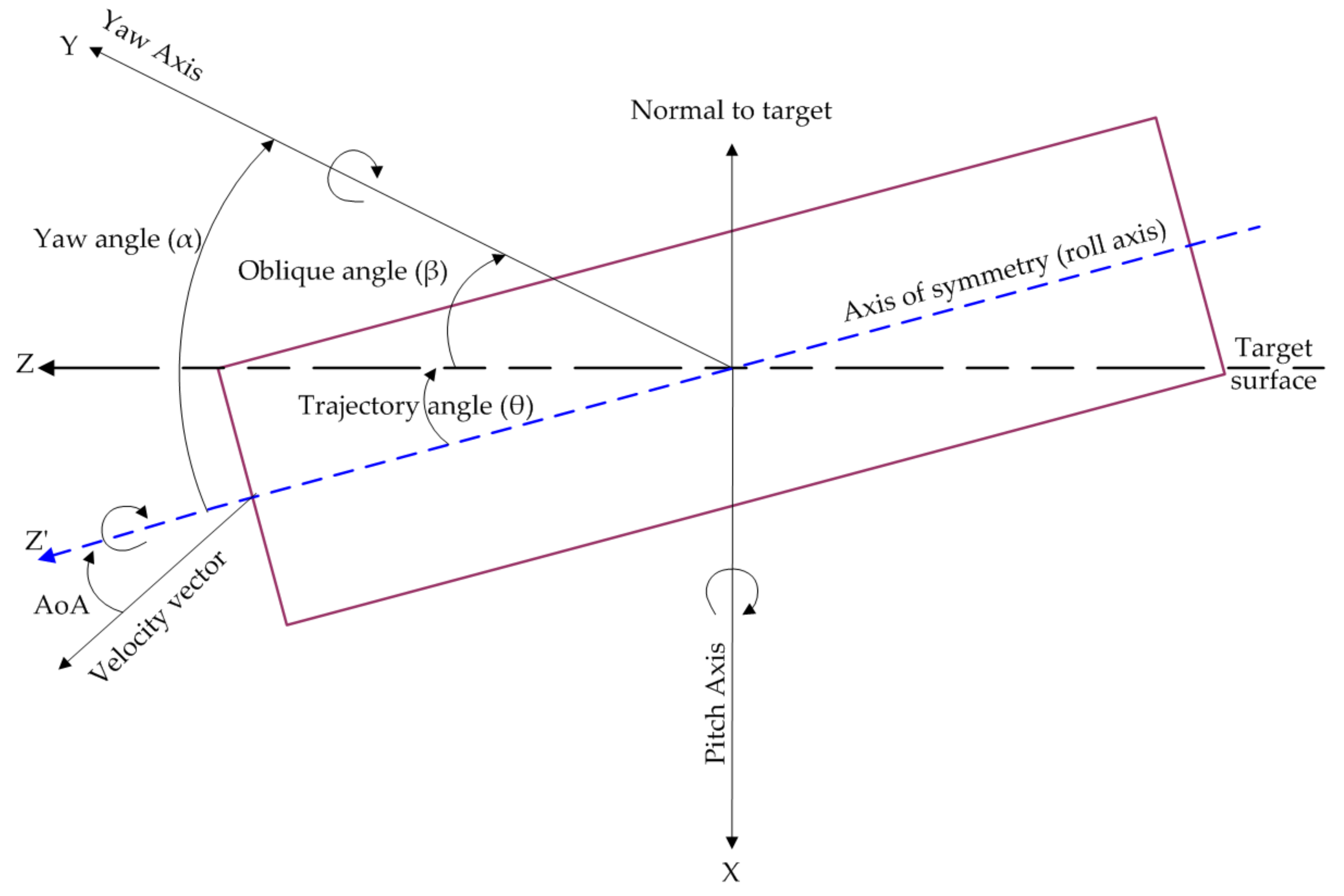 Applsci 10 06810 g003 Applsci 10 06810 g003