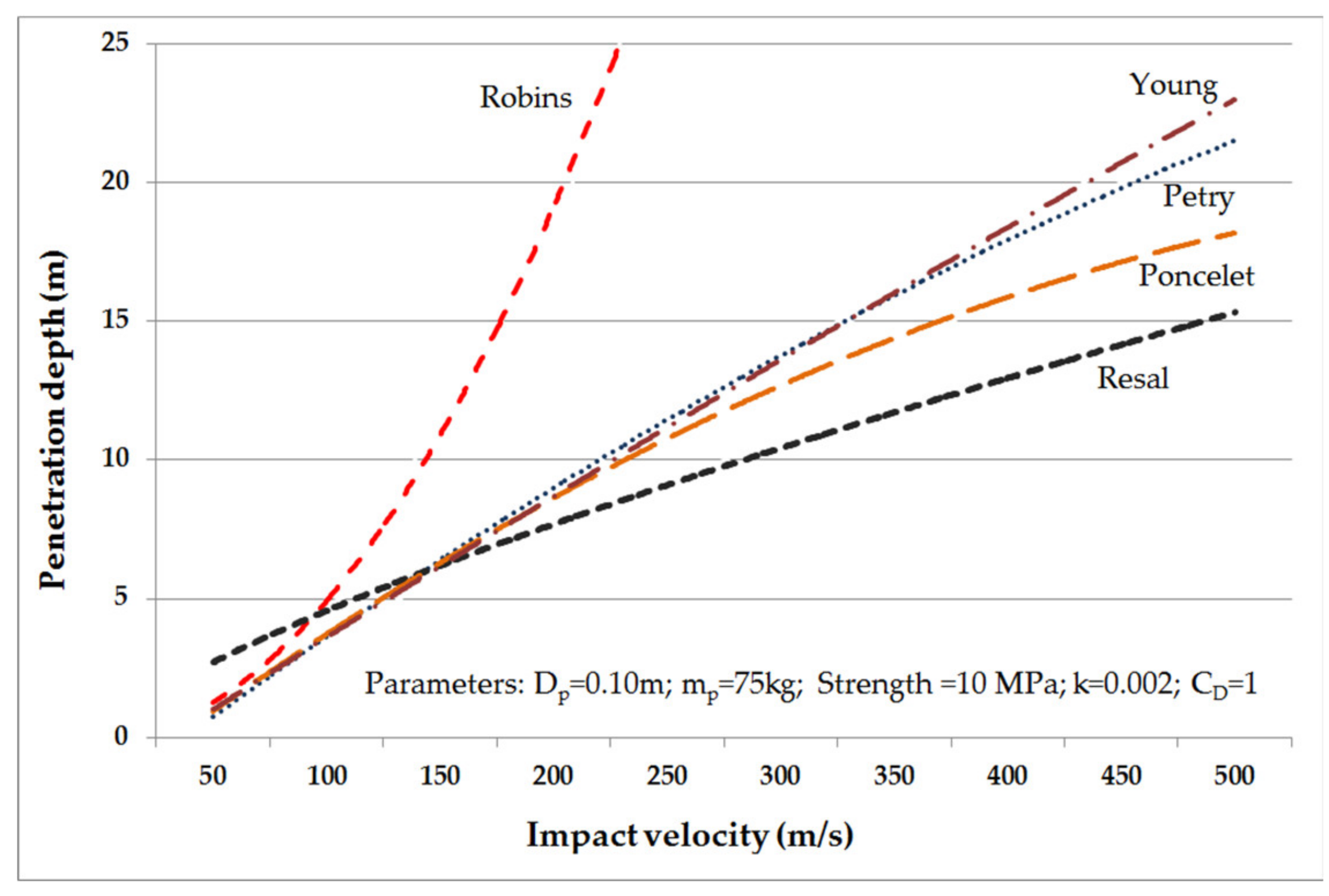Applsci 10 06810 g008 Applsci 10 06810 g008
