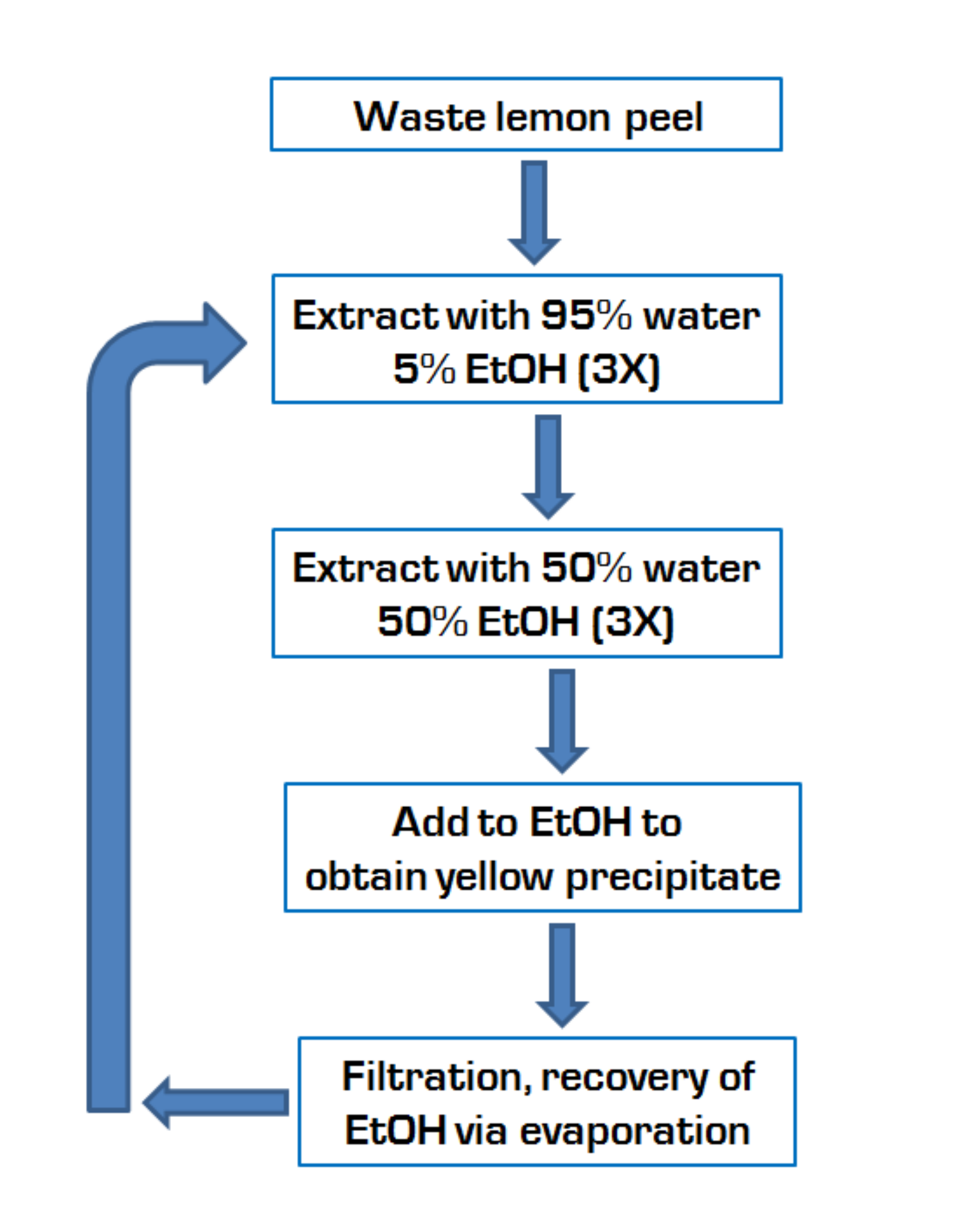 Applsci 10 06812 sch001 Applsci 10 06812 sch001