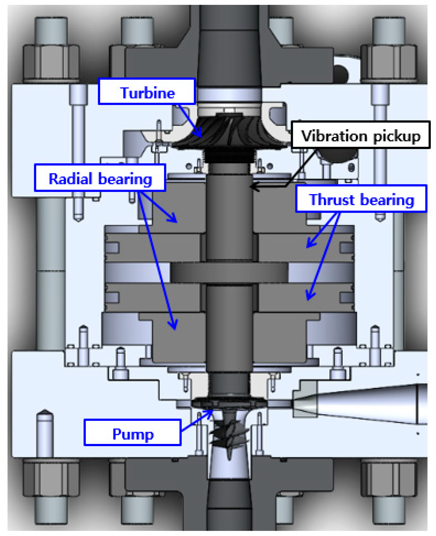 Thrust discount bearing application