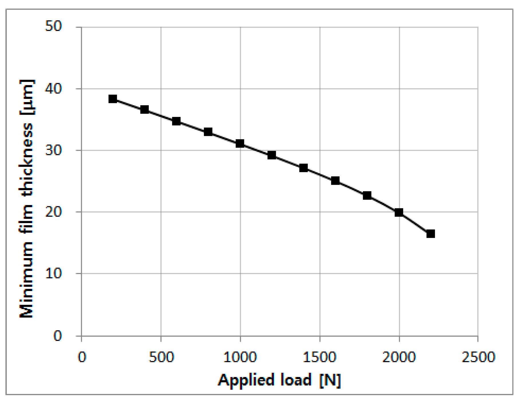 Applsci 10 06824 g007