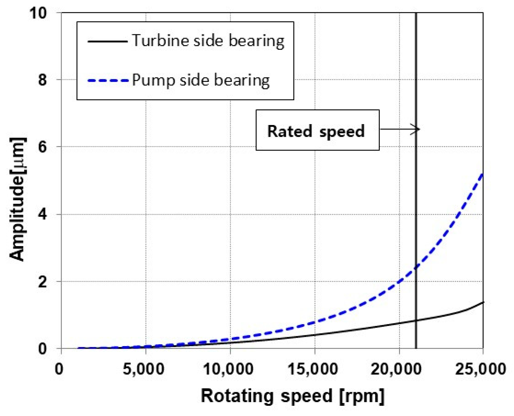 Applsci 10 06824 g010