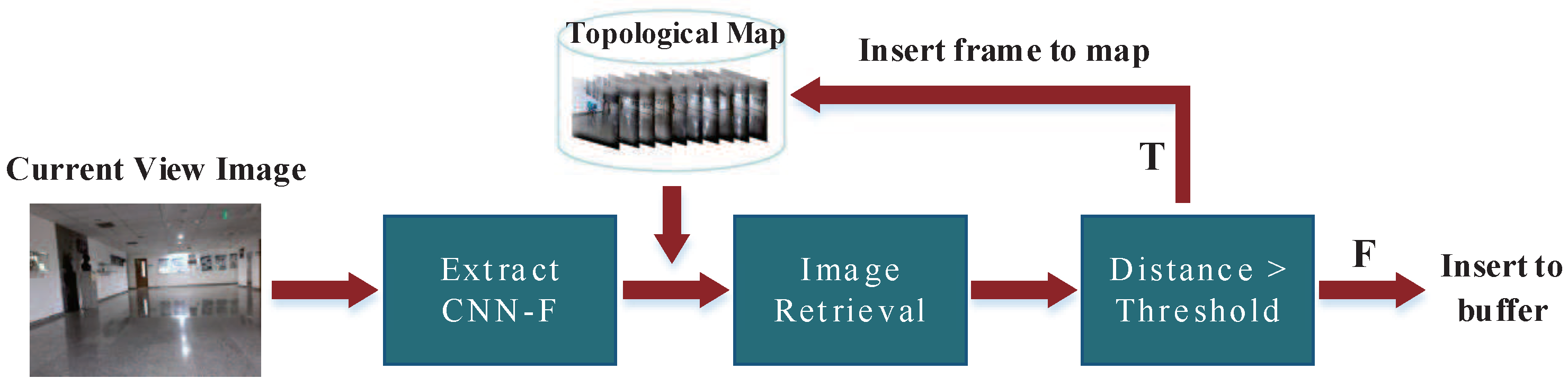 Applsci 10 06829 g002