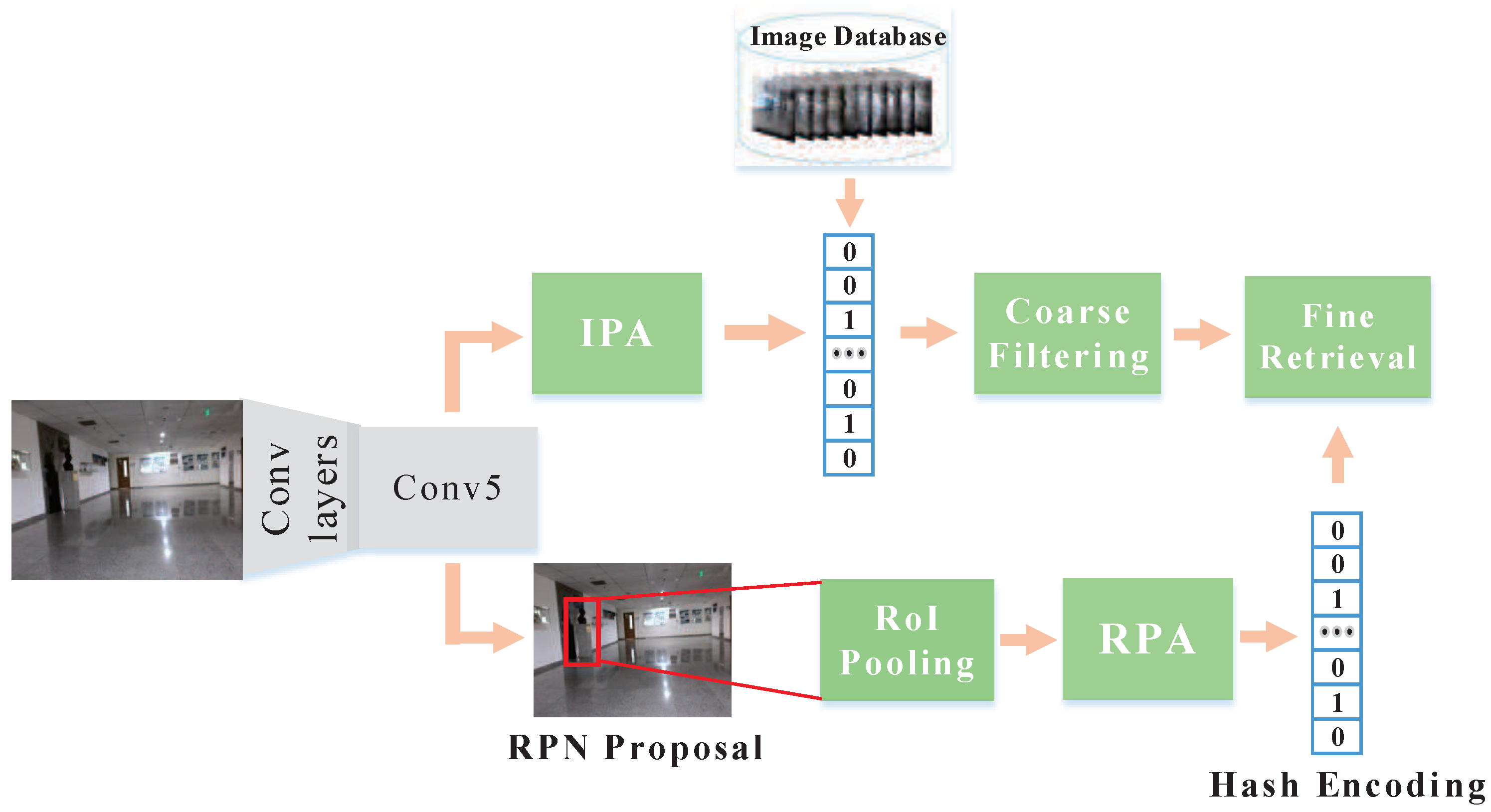 Applsci 10 06829 g004