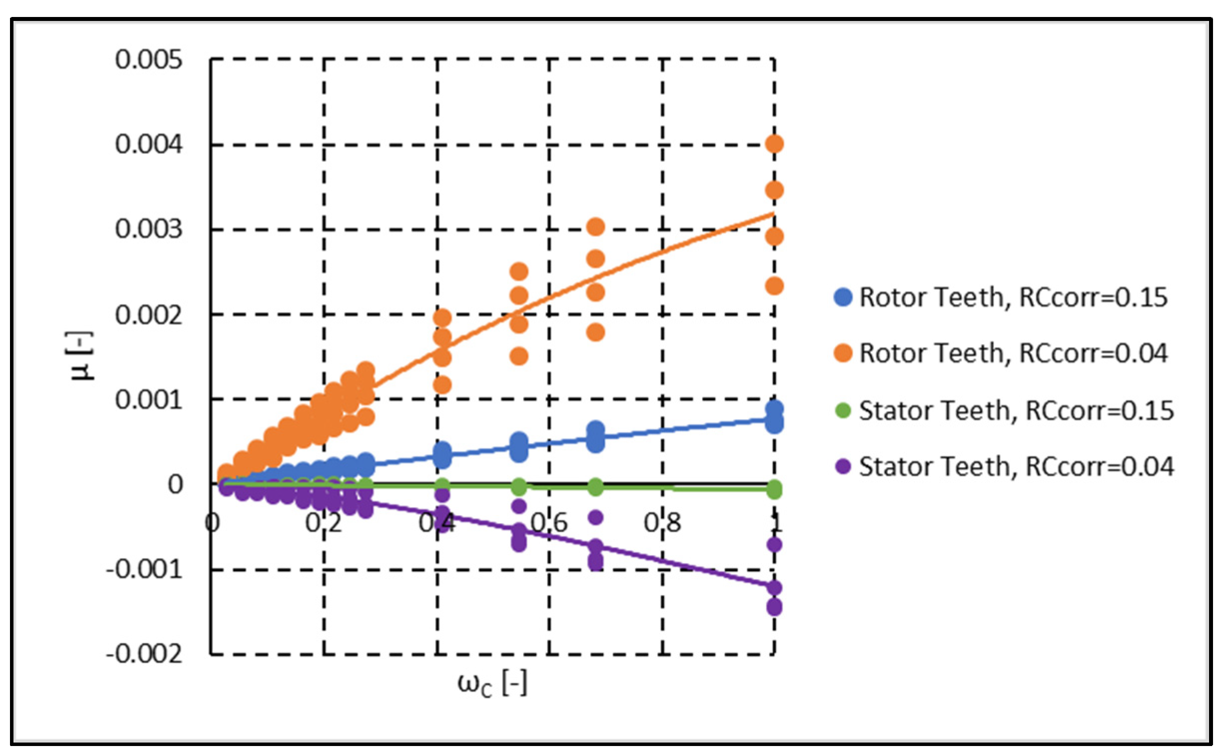 Applsci 10 06830 g011 550