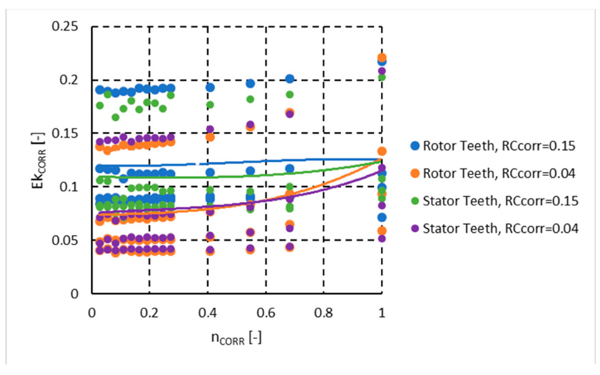 Applsci 10 06830 g013 550