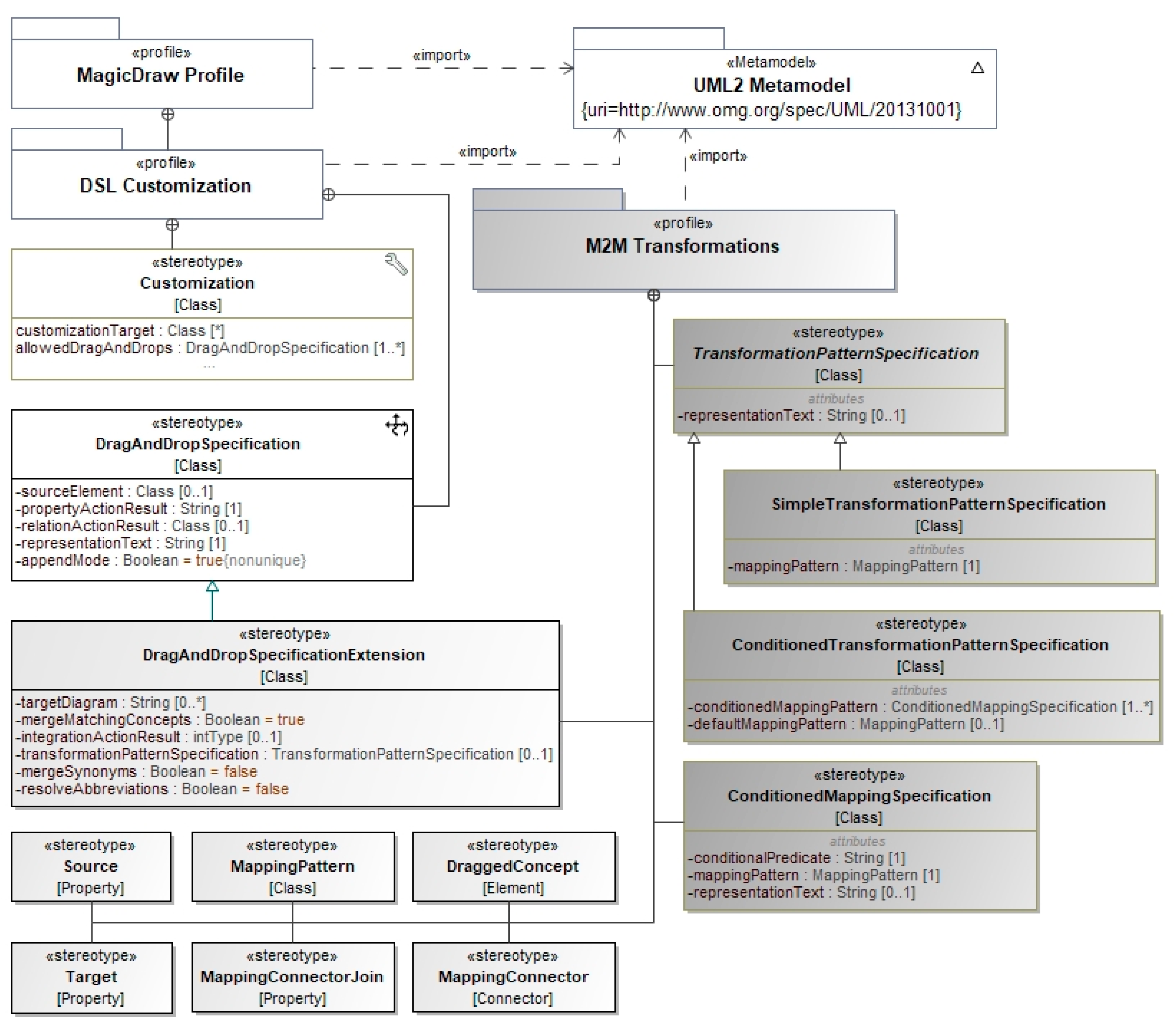 Applsci 10 06835 g003