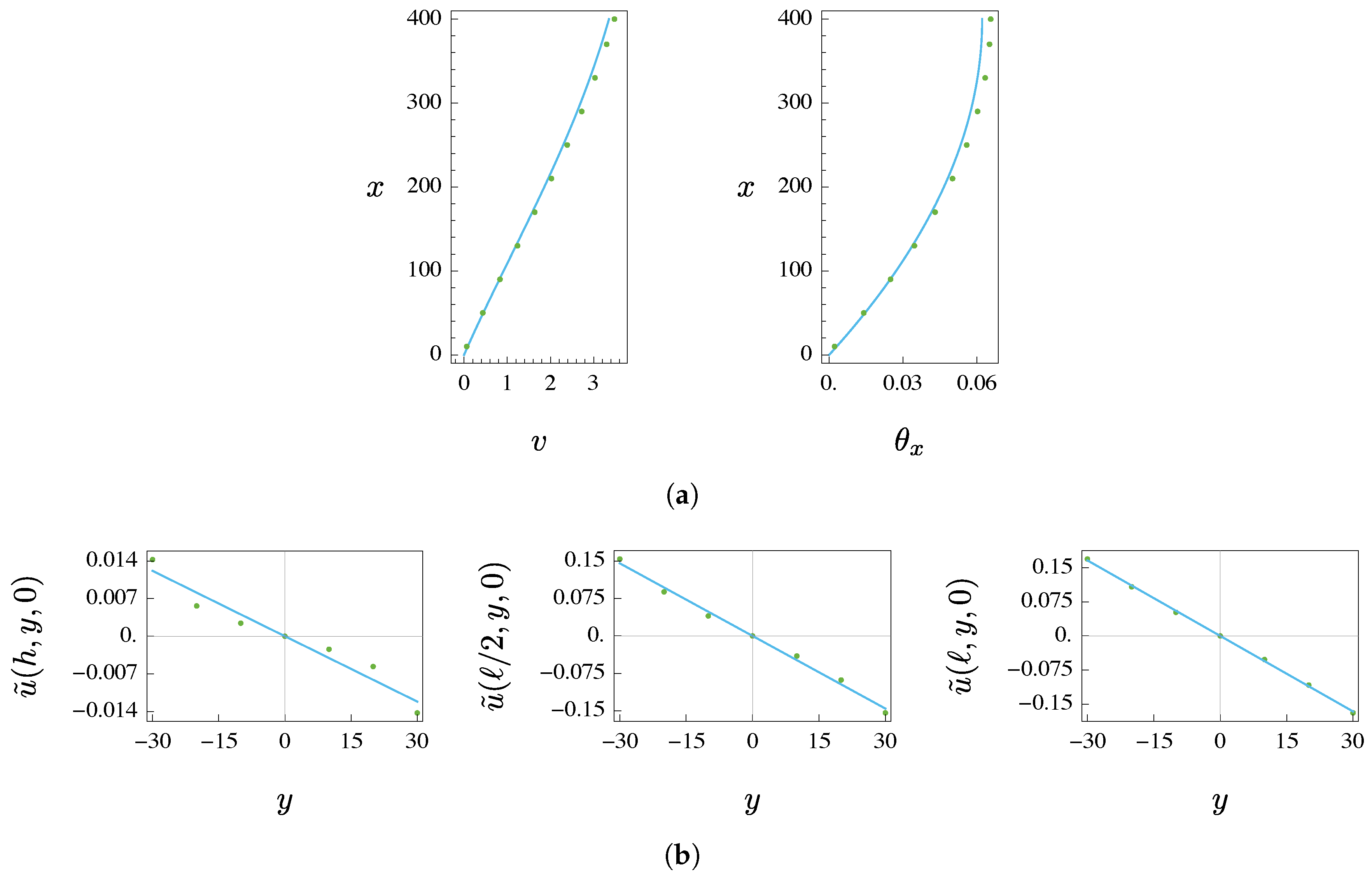 Applsci 10 06836 g004 Applsci 10 06836 g004