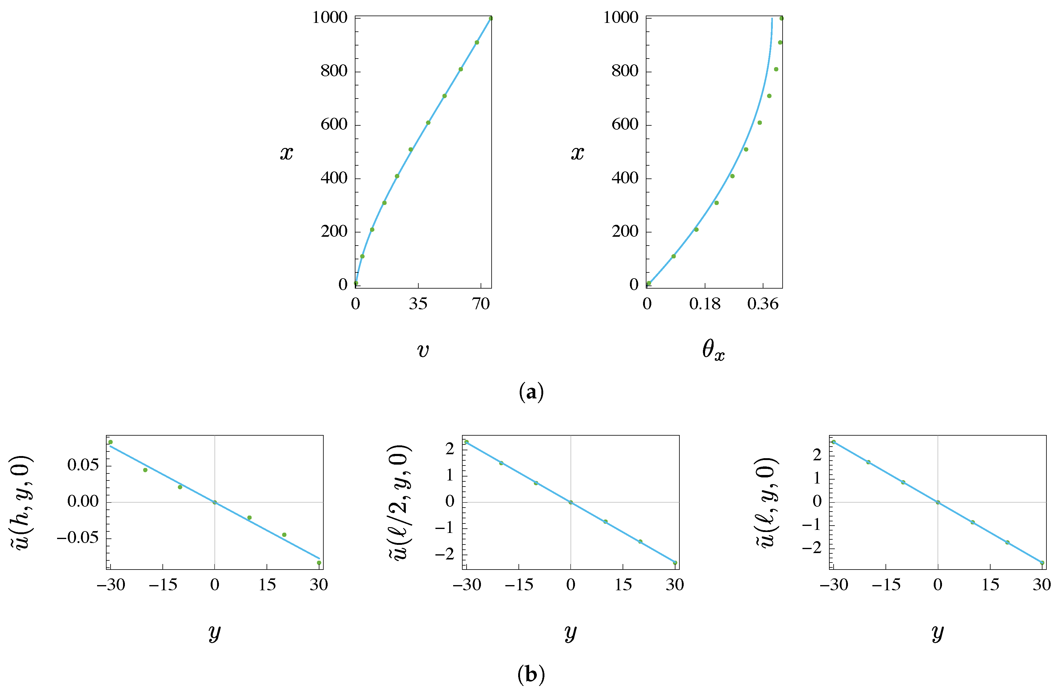 Applsci 10 06836 g005 Applsci 10 06836 g005